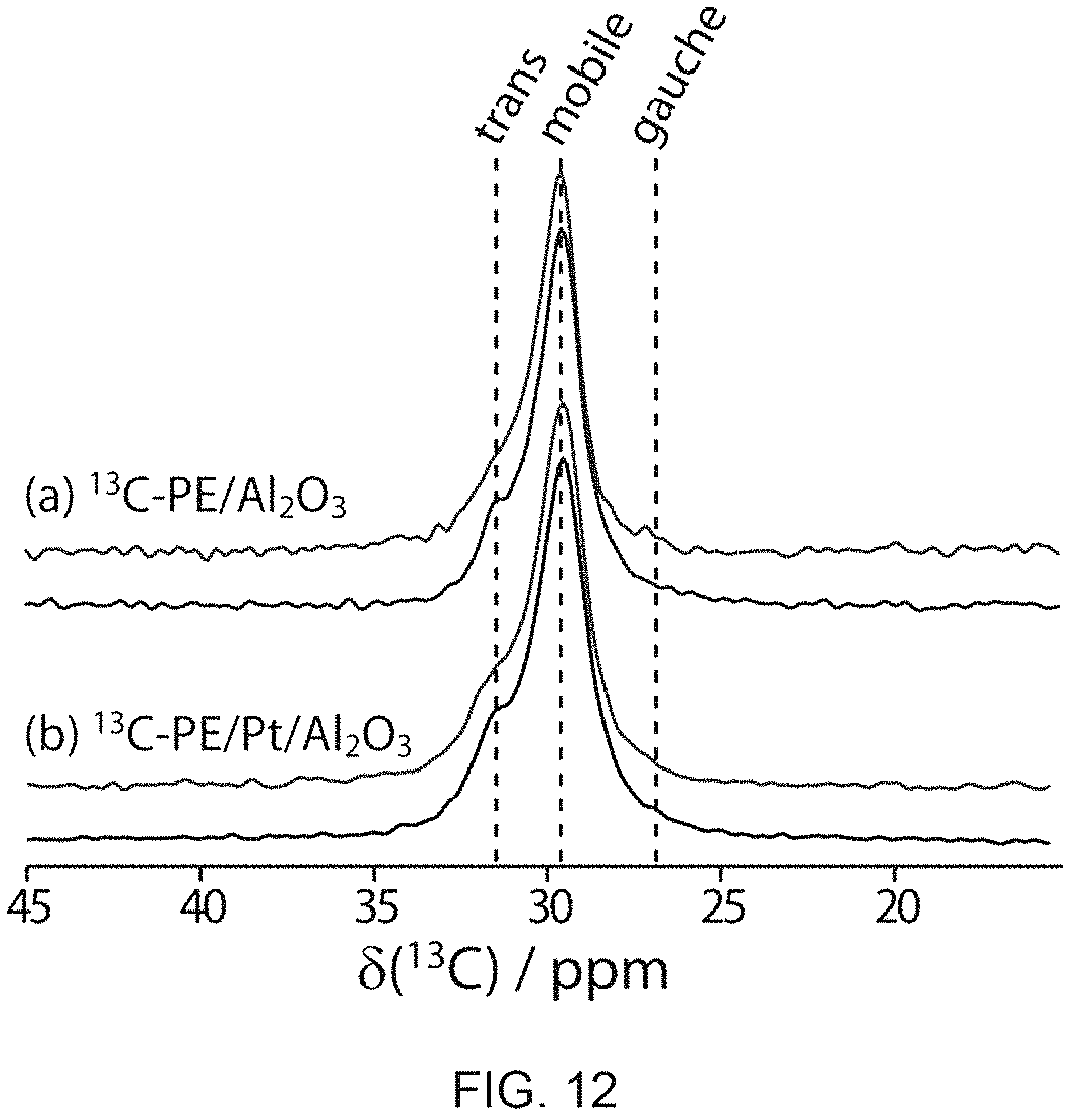 Patent US11780985 Figure 9 – Catalytic upcycling of polymers