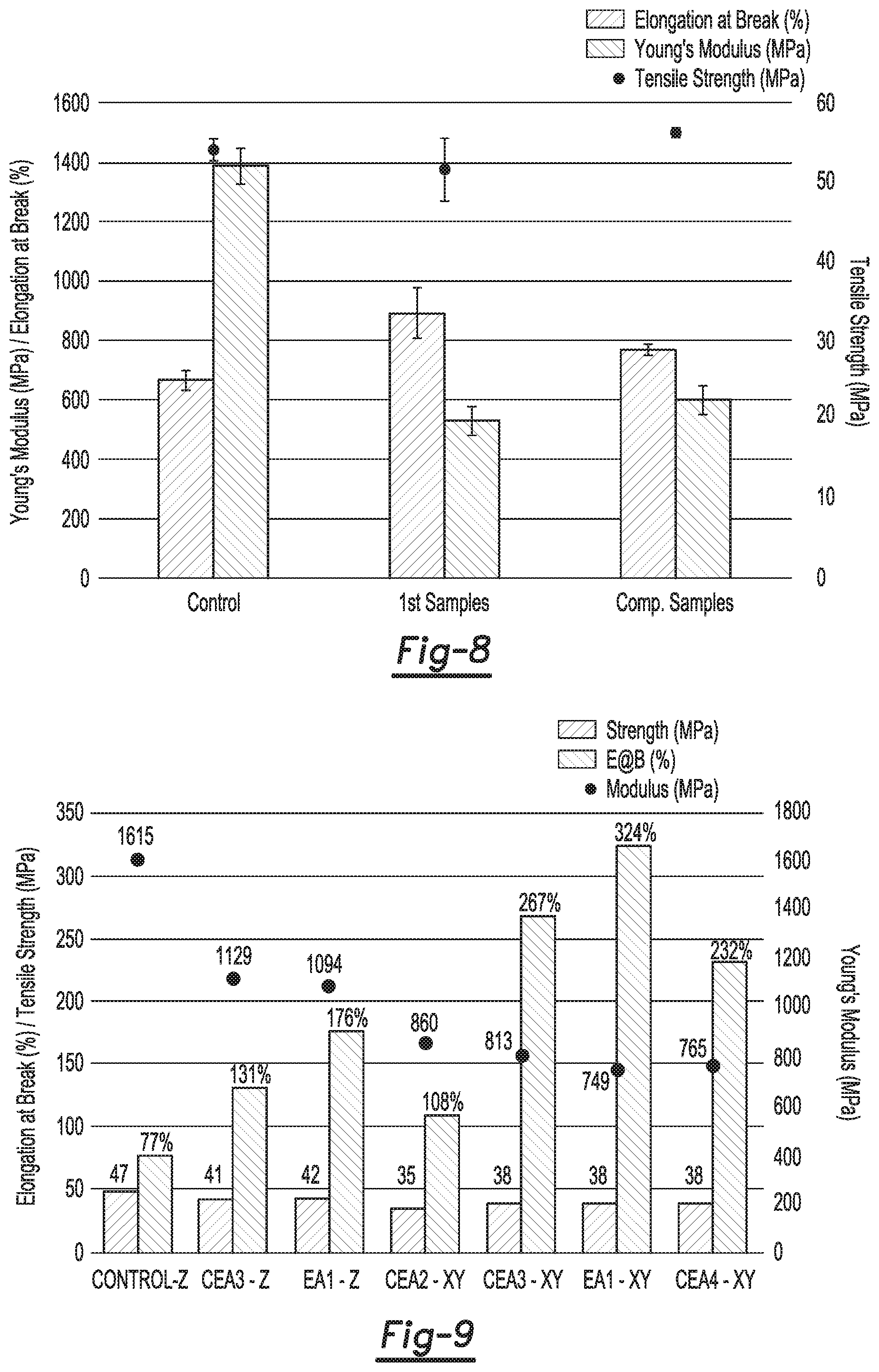 Patent US11780988 Figure 4 – Three-dimensional printing