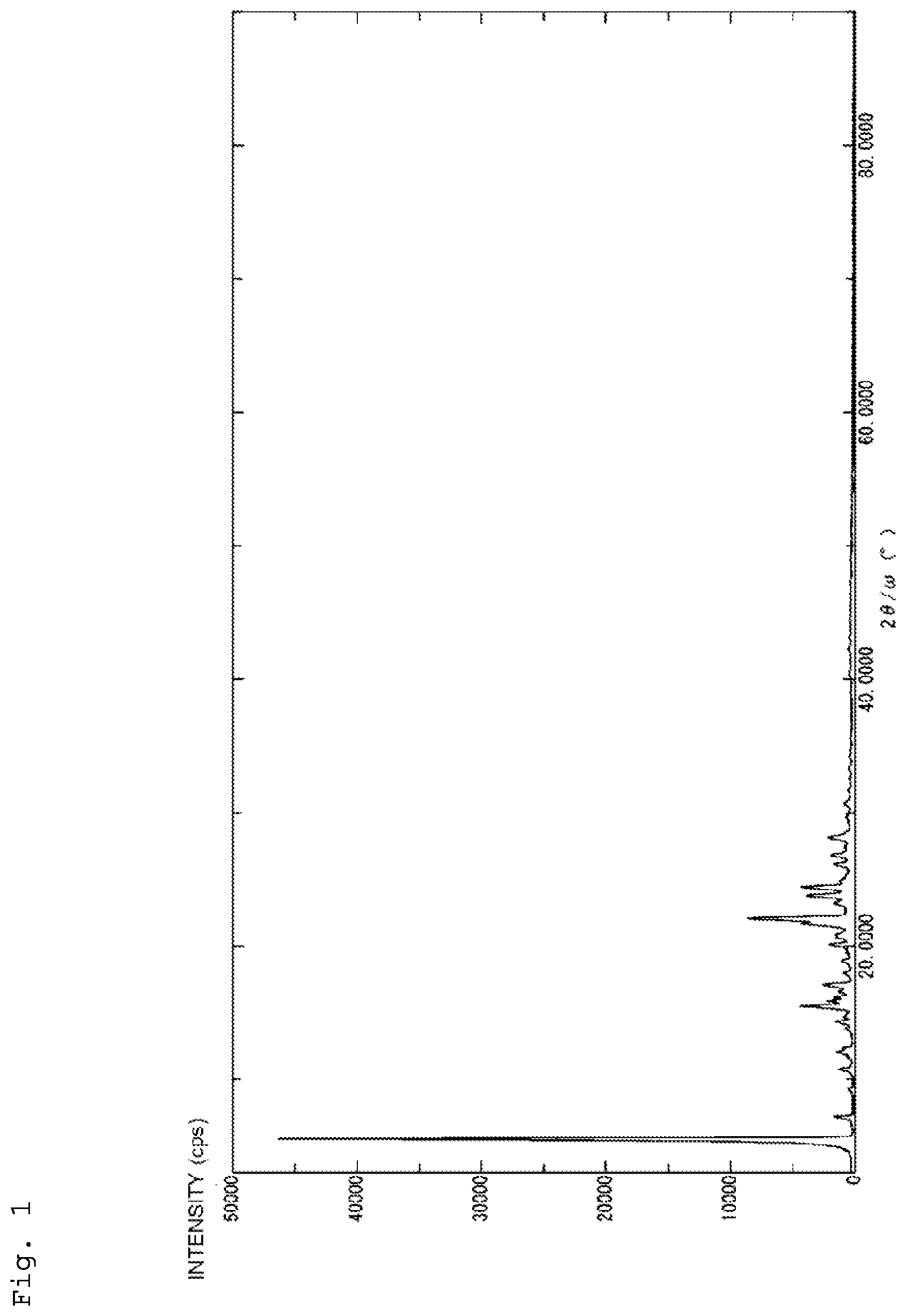 Patent US11780990 Figure 1 – Particulate ultraviolet absorber and resin composition