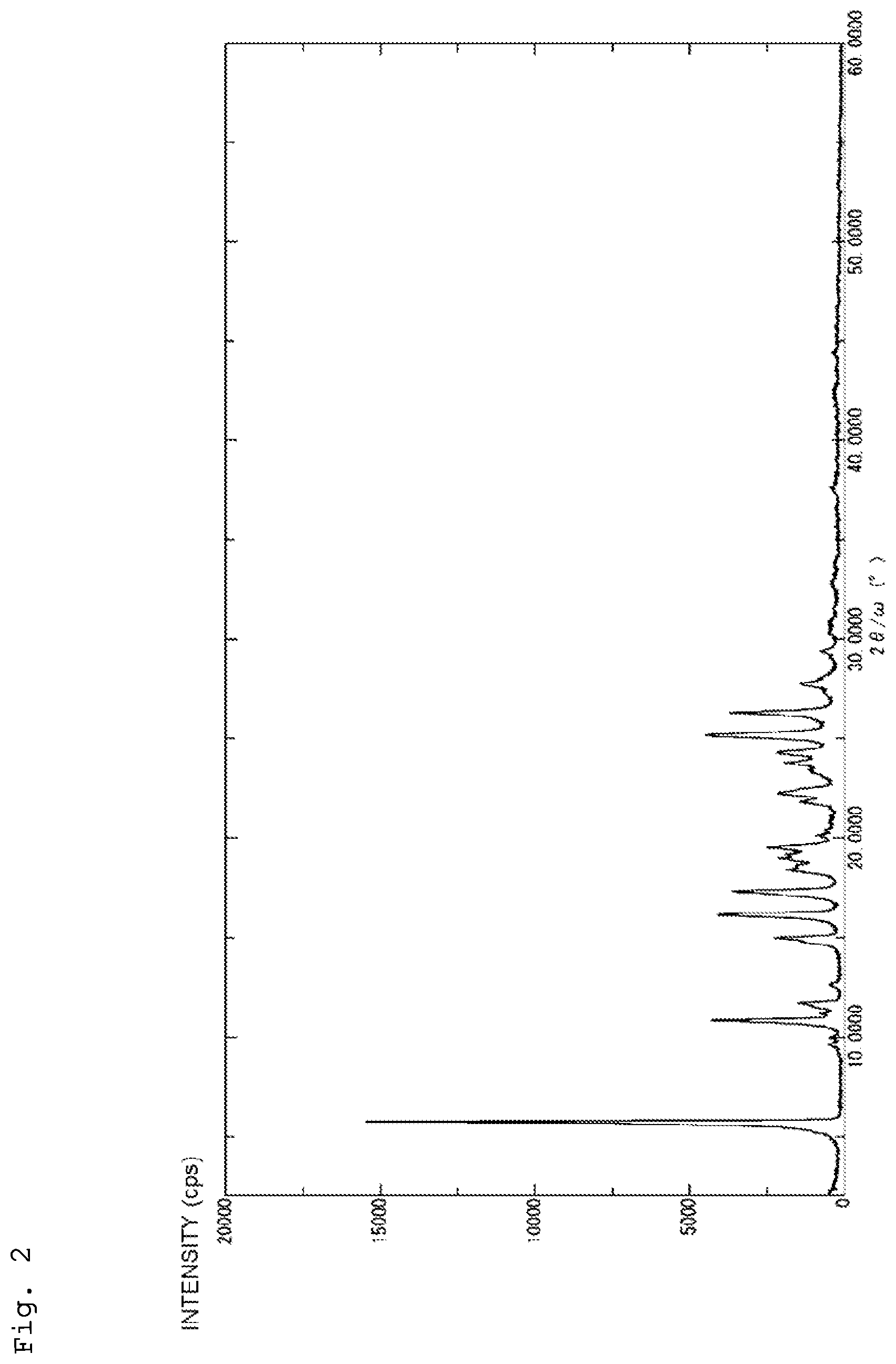 Patent US11780990 Figure 2 – Particulate ultraviolet absorber and resin composition