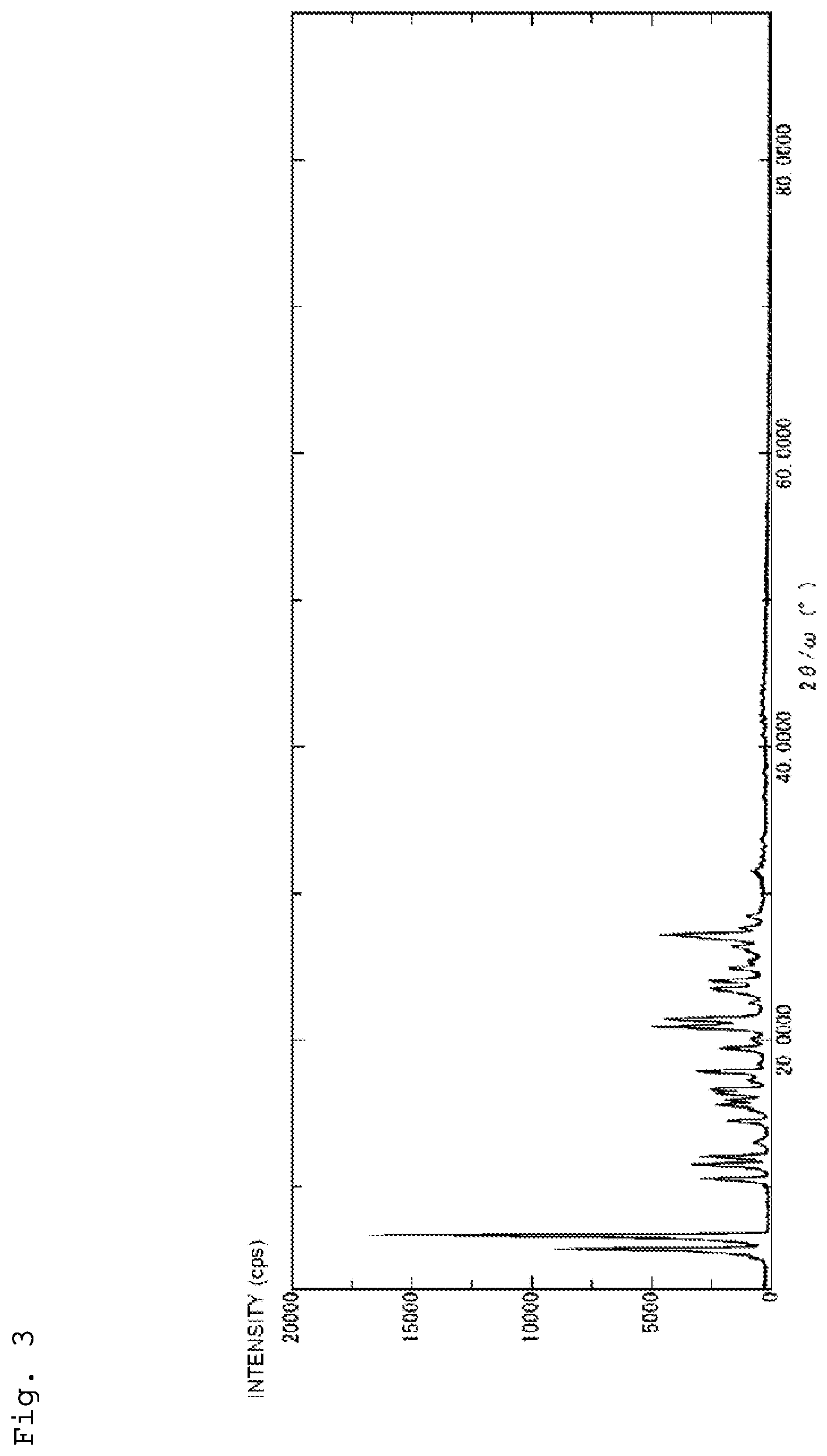Patent US11780990 Figure 3 – Particulate ultraviolet absorber and resin composition