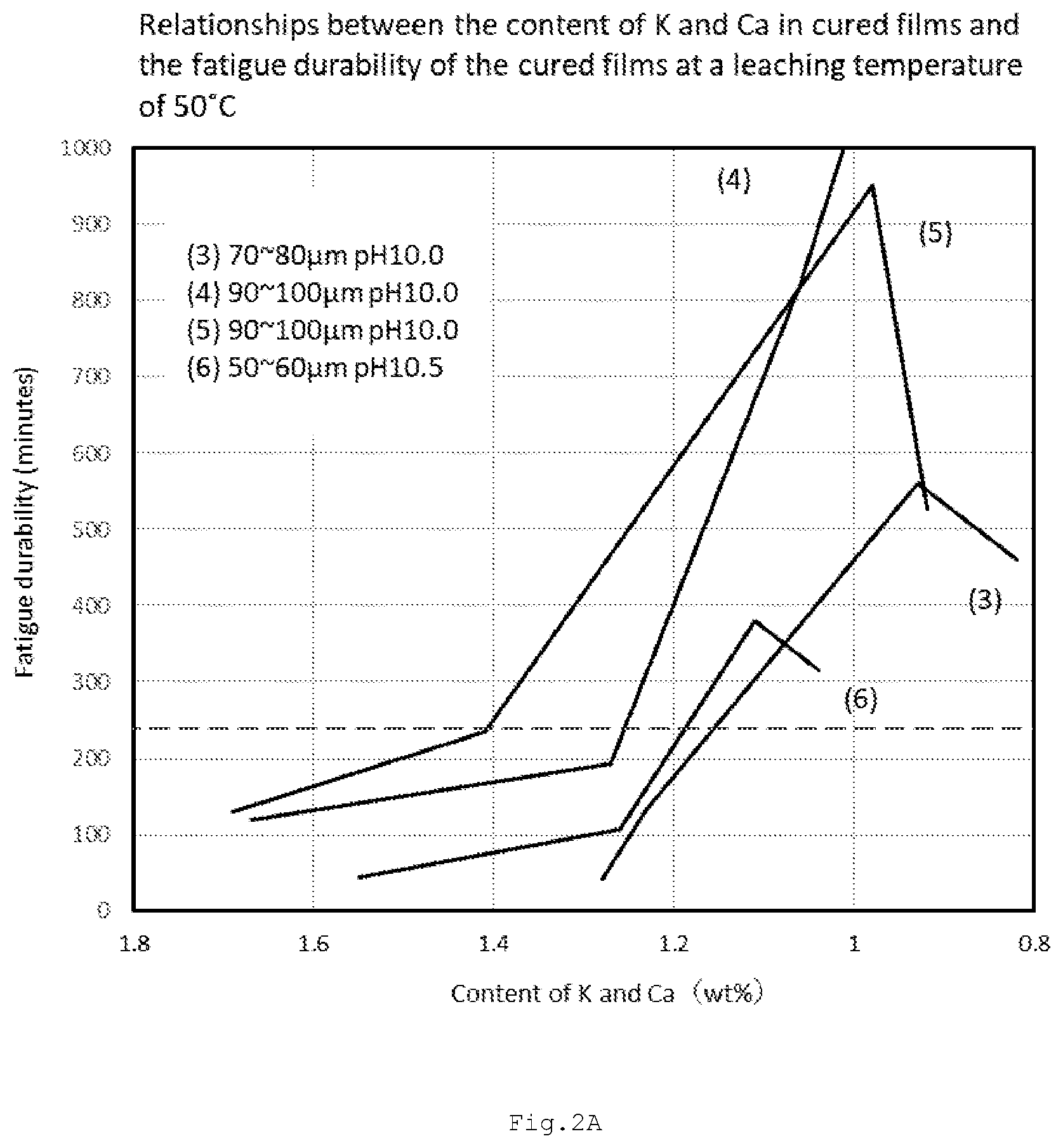 Patent US11780992 Figure 3 – Dip molding composition, method of producing glove, and glove