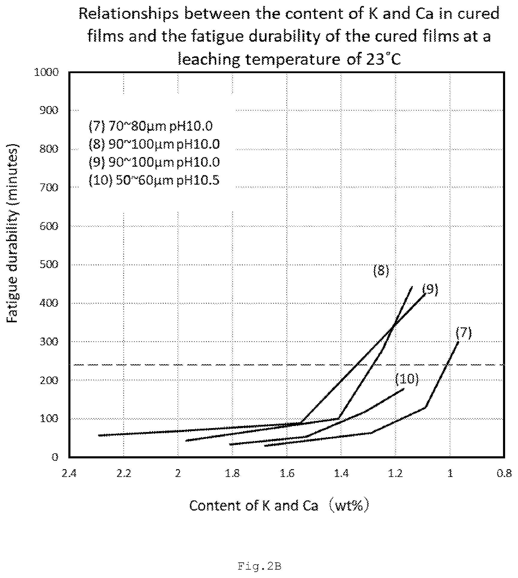 Patent US11780992 Figure 4 – Dip molding composition, method of producing glove, and glove