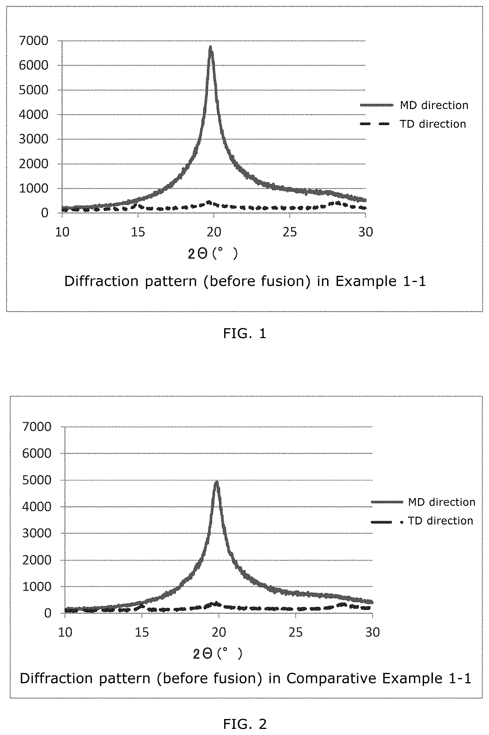 Patent US11781009 Figure 1 – Resin composition capable of relaxing anisotropy by fusing and resin molded article comprising the same
