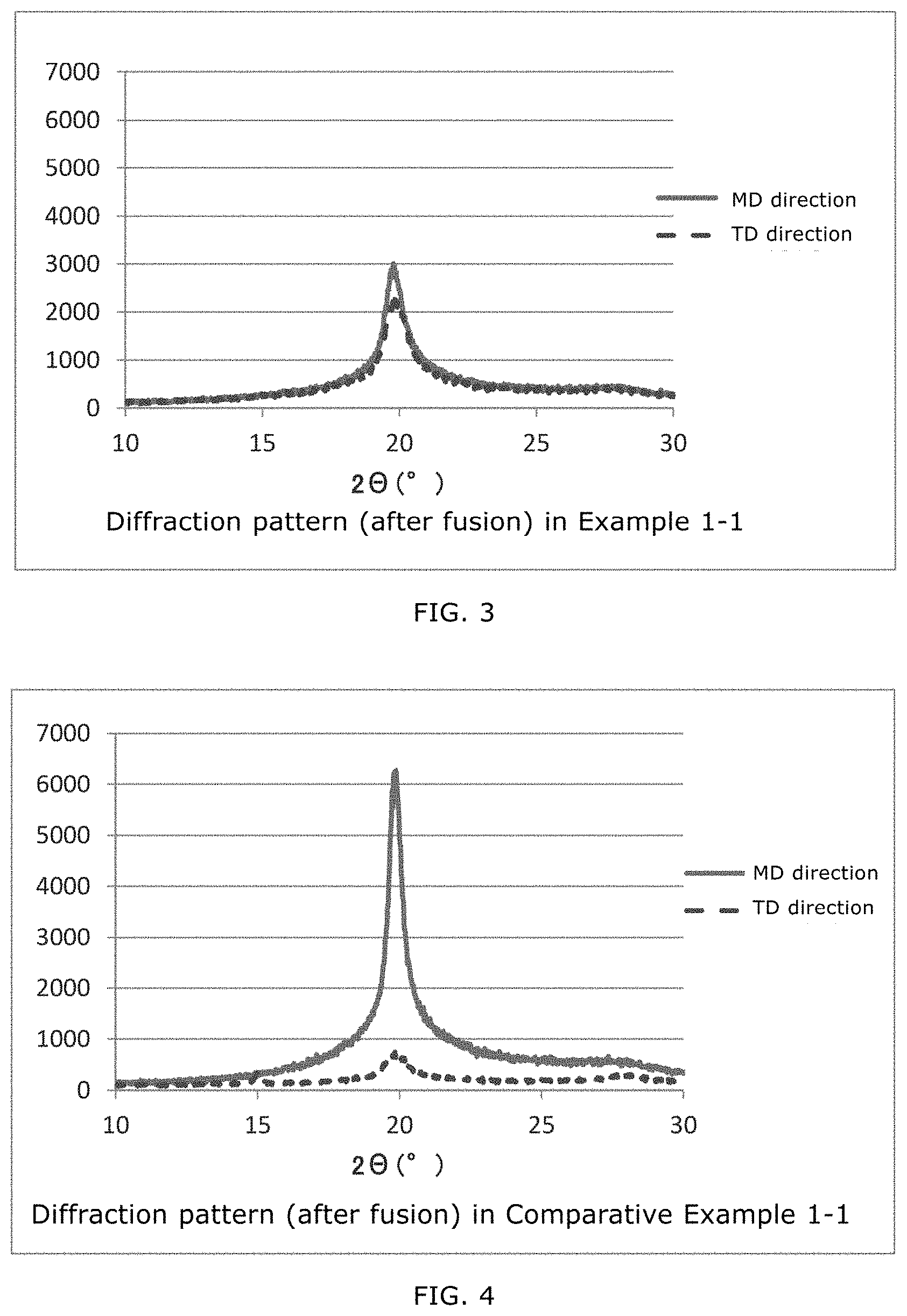 Patent US11781009 Figure 2 – Resin composition capable of relaxing anisotropy by fusing and resin molded article comprising the same