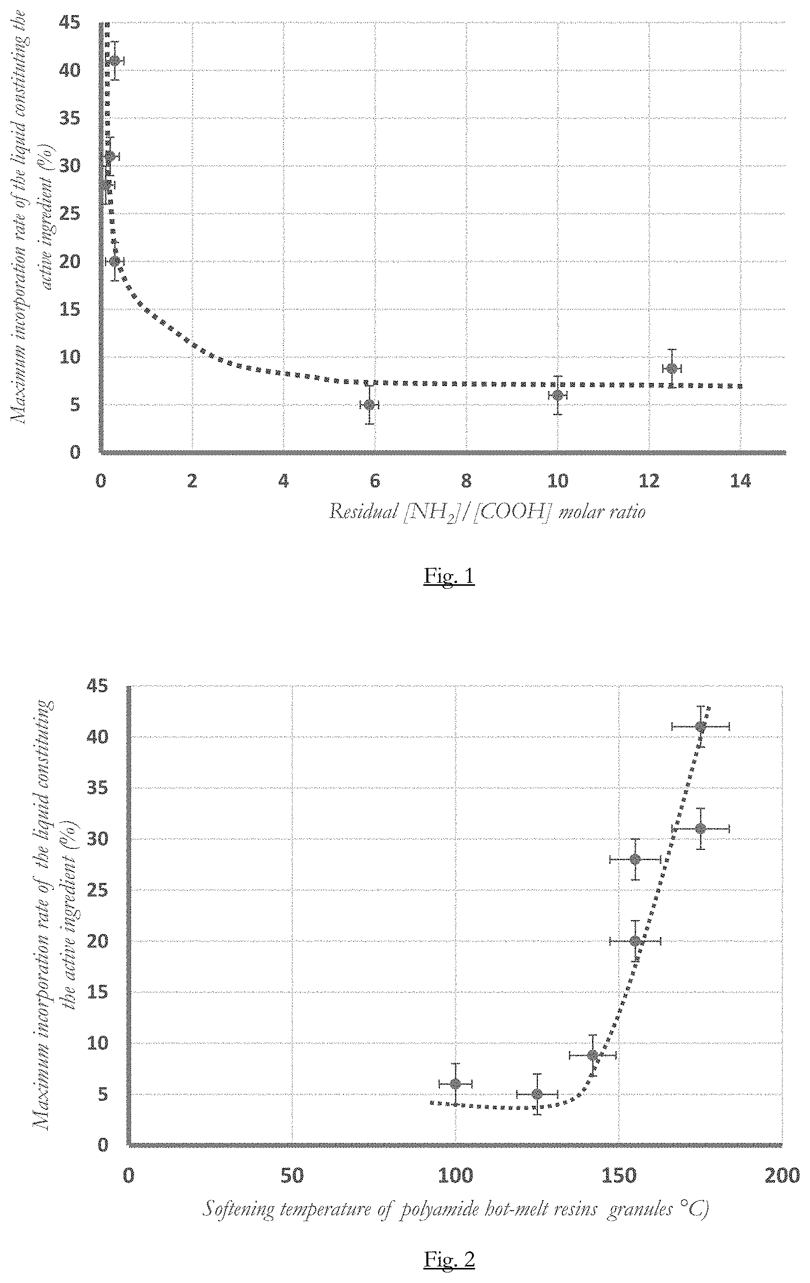 Patent US11781014 Figure 1 – Polyamide hot-melt resin granules loaded with active ingredients