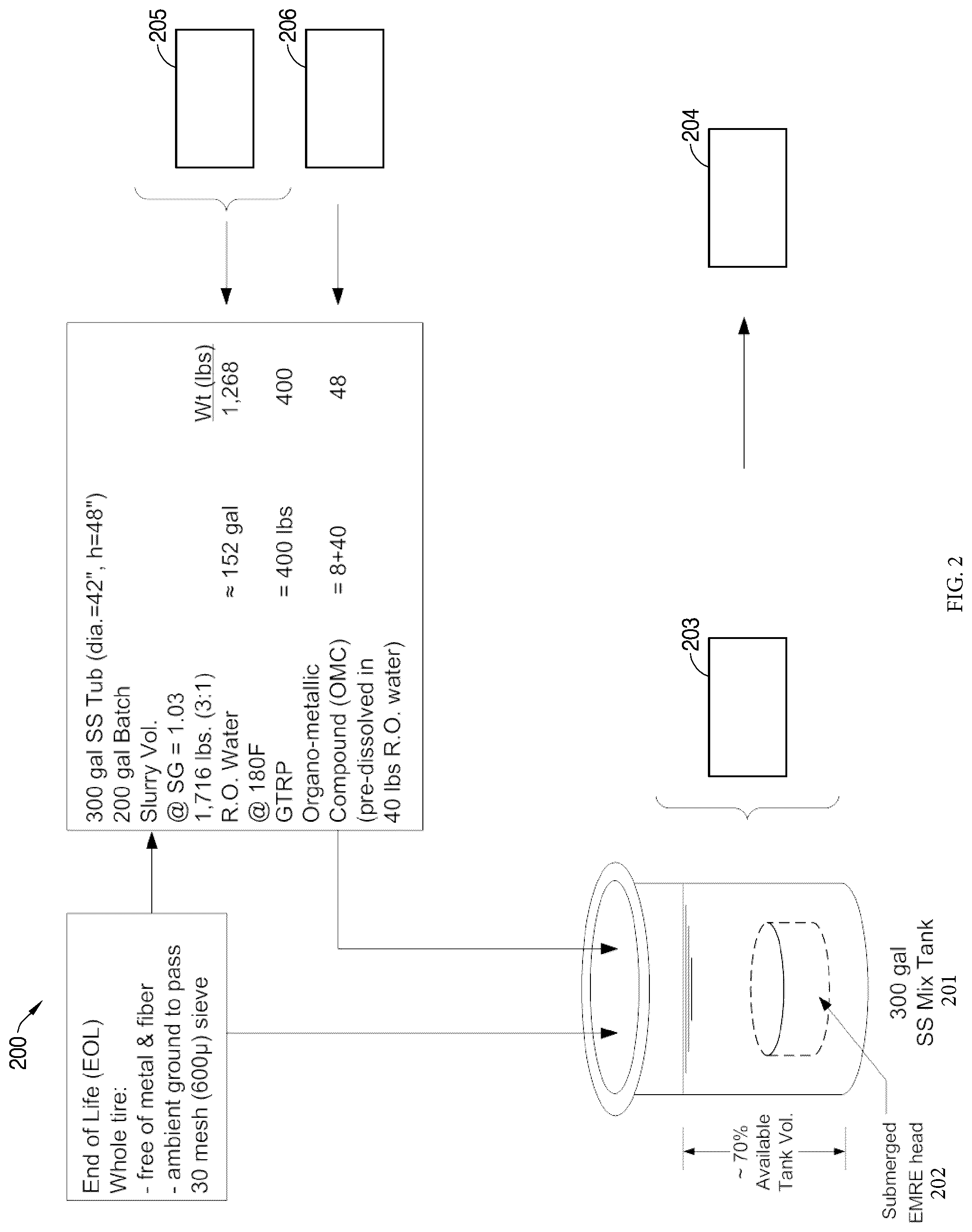 Patent US11781018 Figure 2 – Inter-penetrating elastomer network derived from ground tire rubber particles