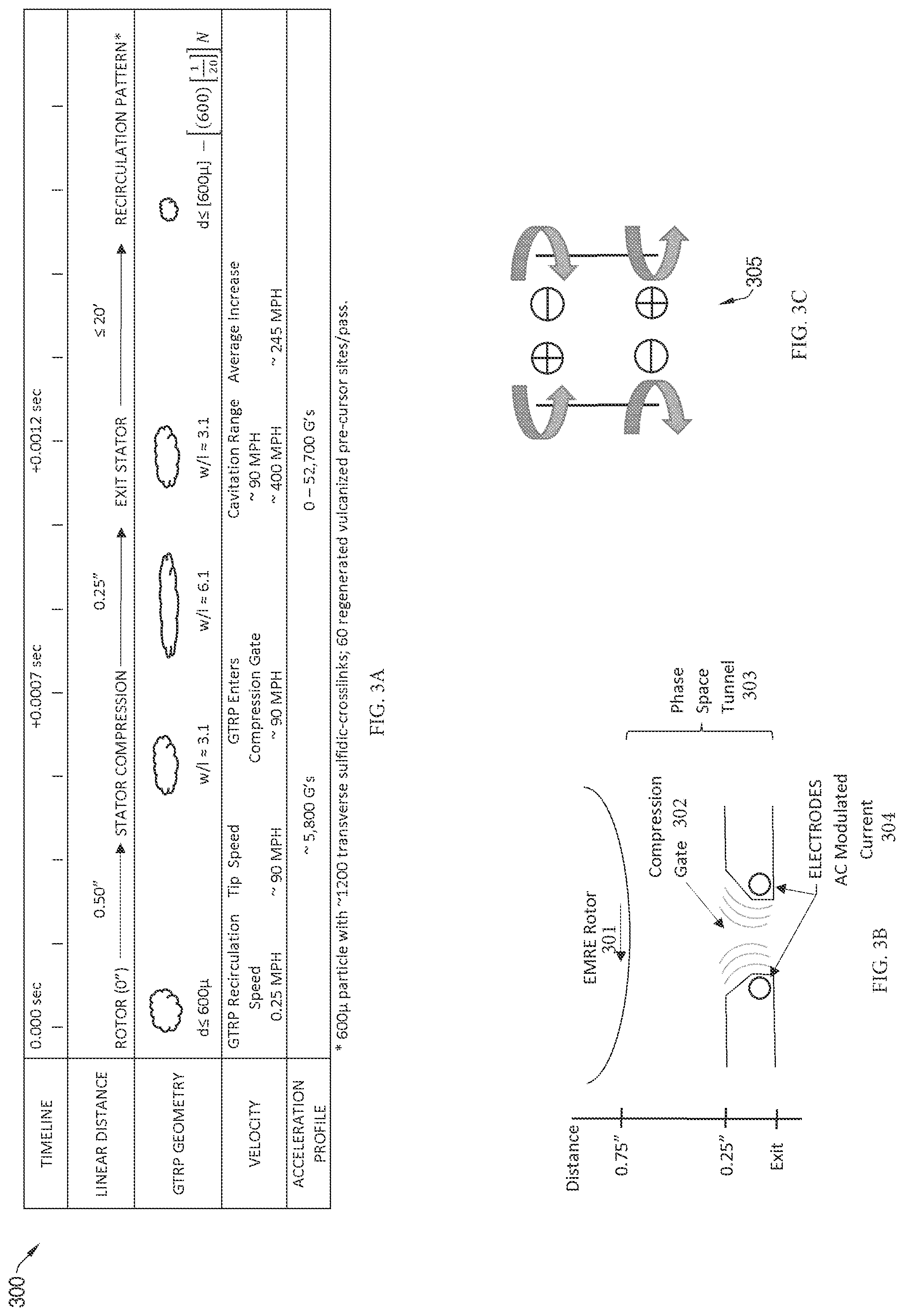 Patent US11781018 Figure 3 – Inter-penetrating elastomer network derived from ground tire rubber particles