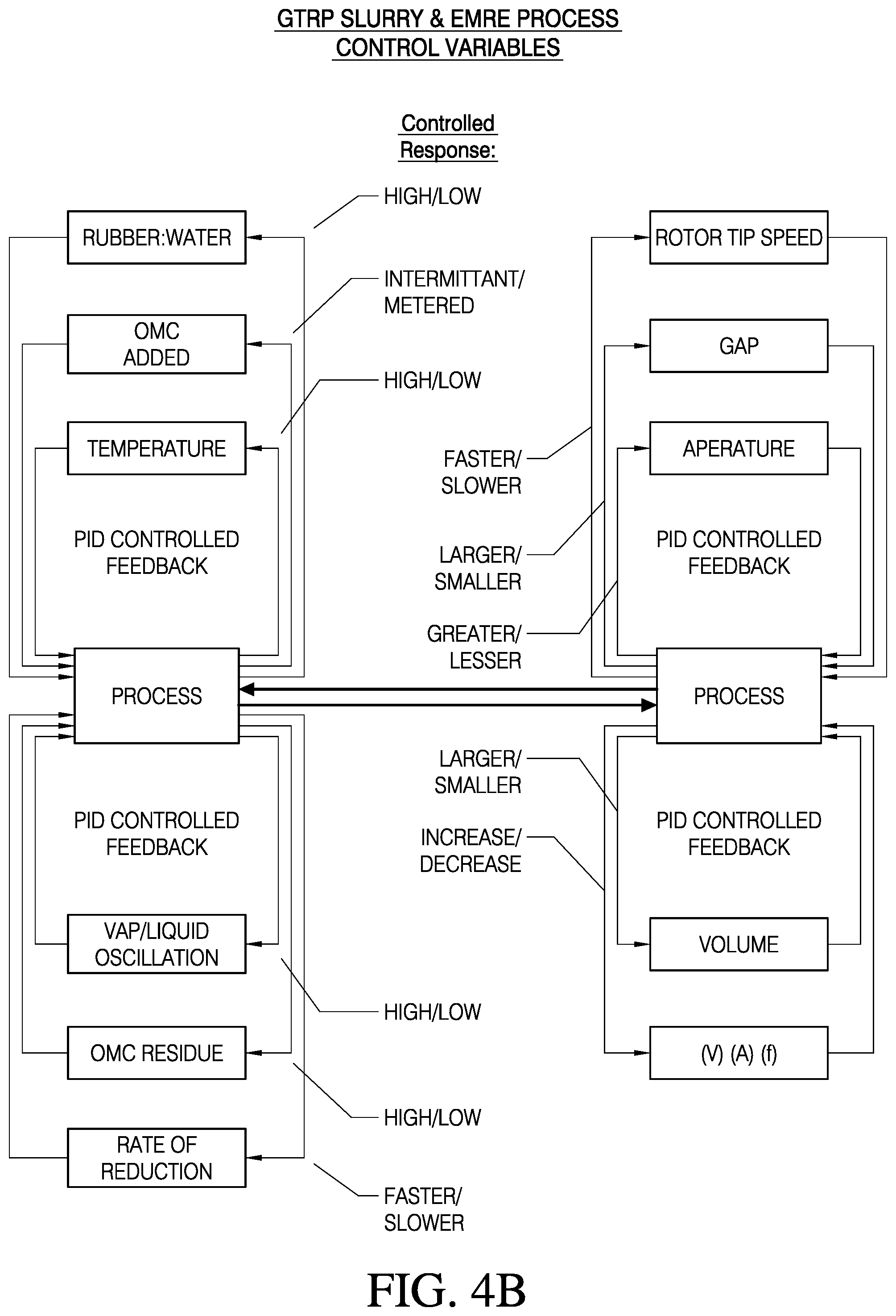 Patent US11781018 Figure 5 – Inter-penetrating elastomer network derived from ground tire rubber particles