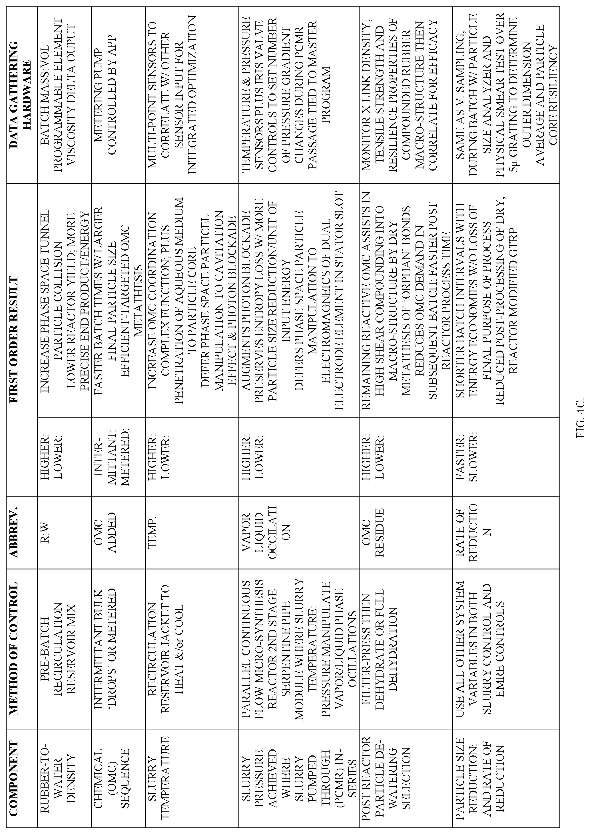 Patent US11781018 Figure 6 – Inter-penetrating elastomer network derived from ground tire rubber particles