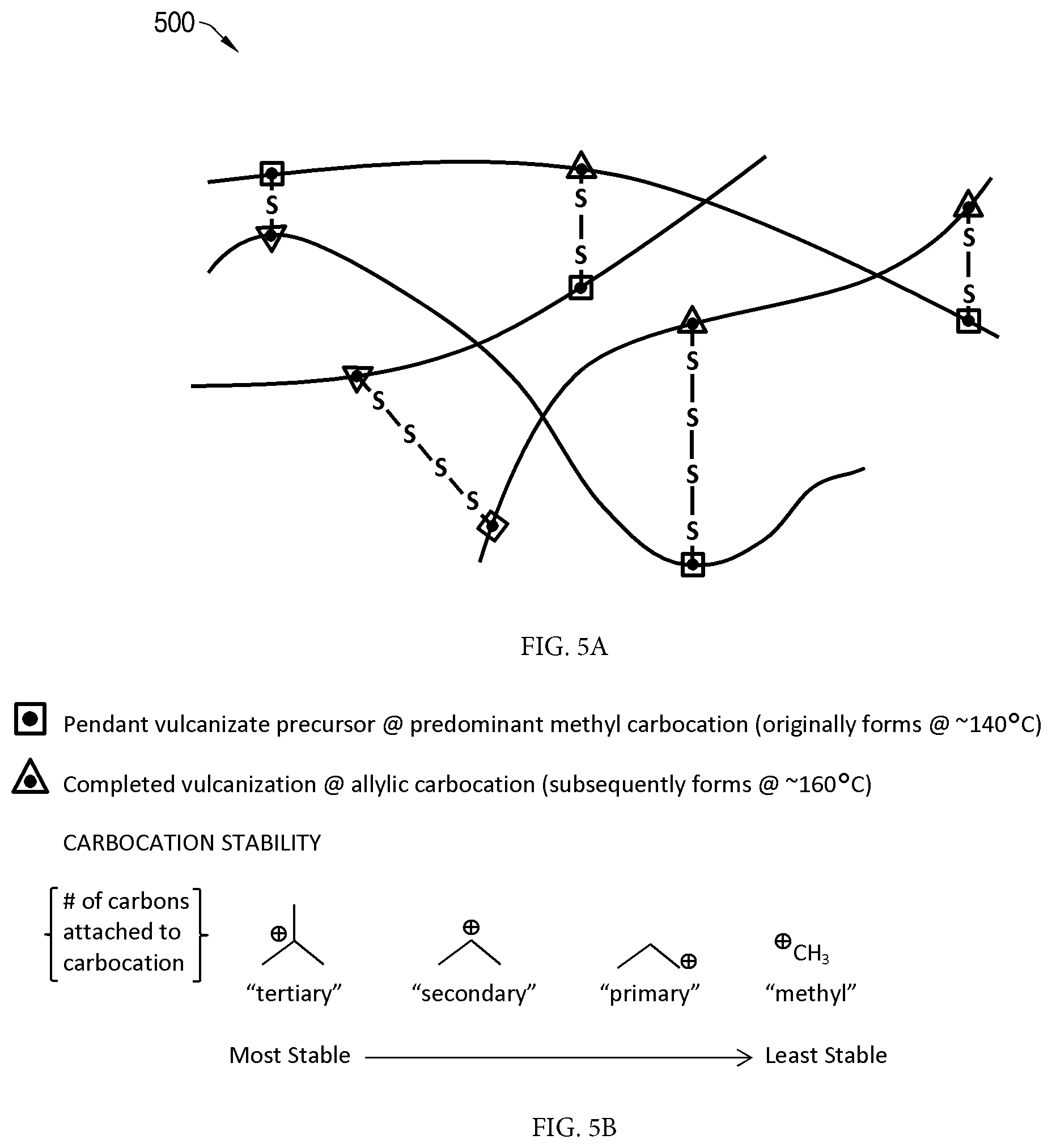 Patent US11781018 Figure 8 – Inter-penetrating elastomer network derived from ground tire rubber particles