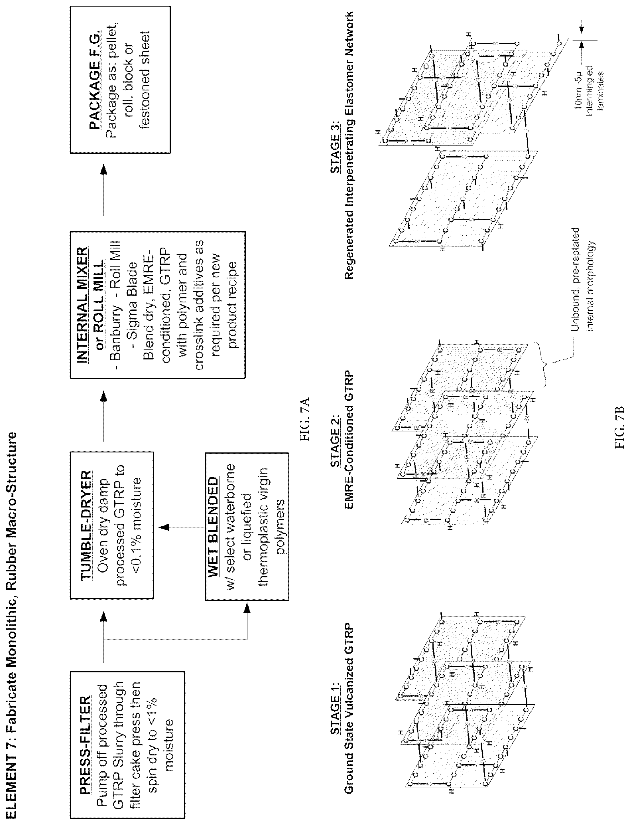 Patent US11781018 Figure 10 – Inter-penetrating elastomer network derived from ground tire rubber particles