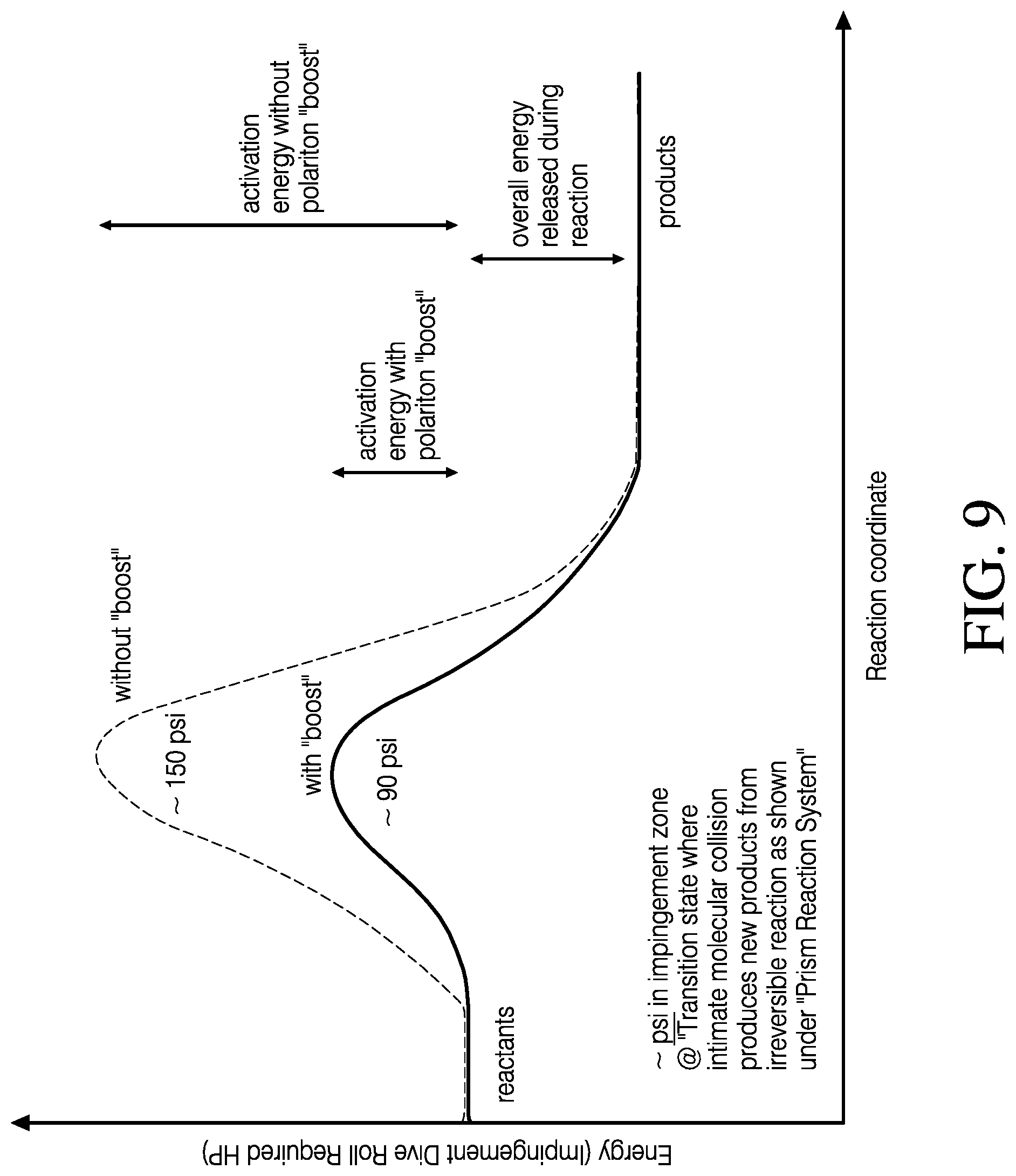 Patent US11781018 Figure 13 – Inter-penetrating elastomer network derived from ground tire rubber particles