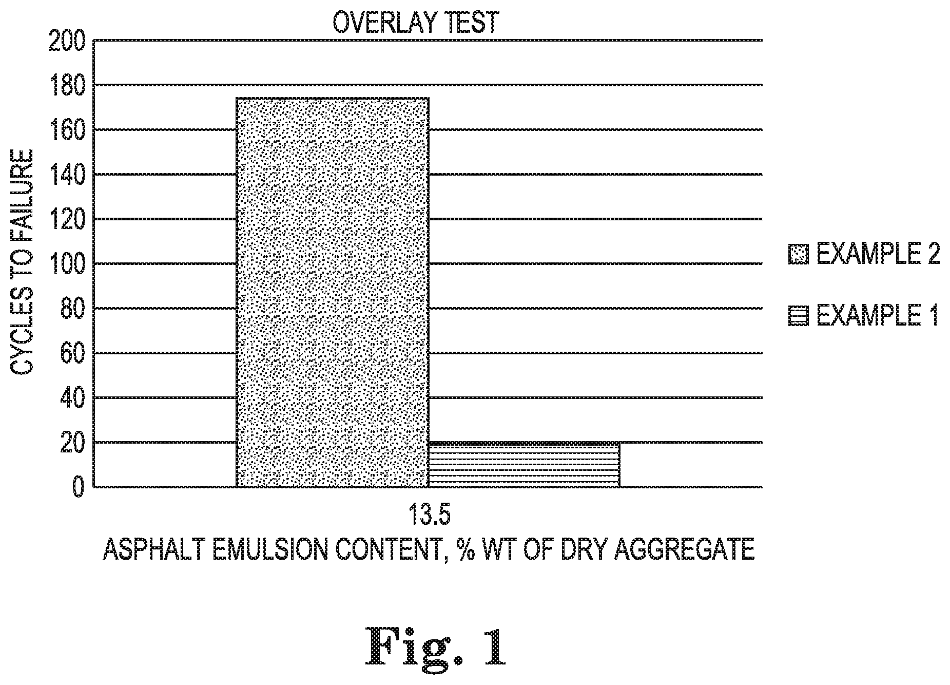 Patent US11781019 Figure 1 – Crack resistant micro surfacing composition