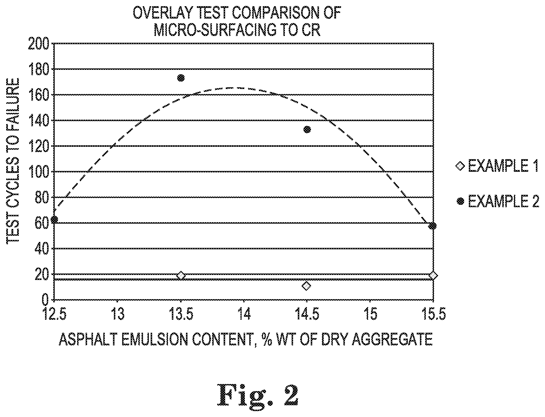 Patent US11781019 Figure 2 – Crack resistant micro surfacing composition