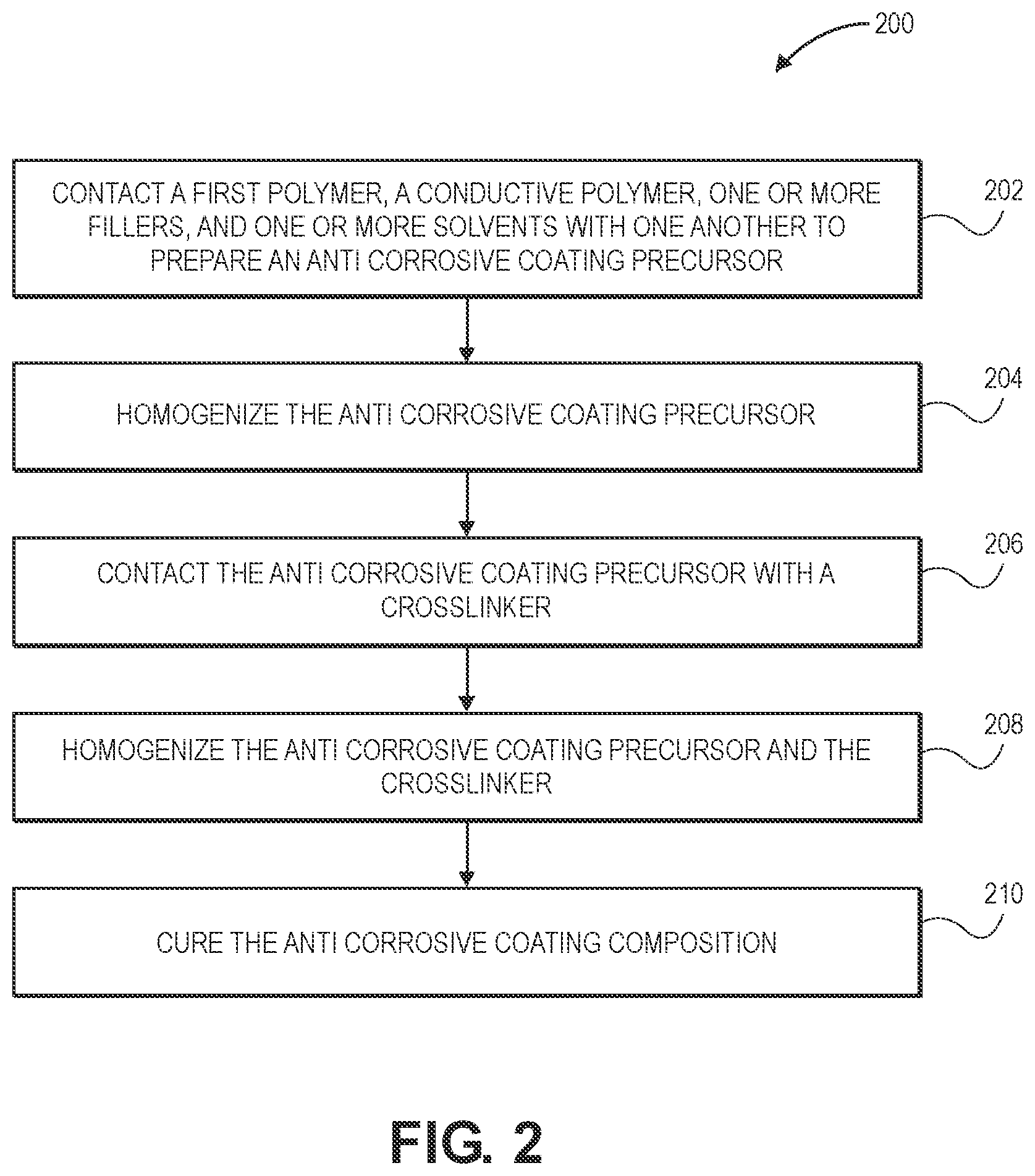 Patent US11781022 Figure 2 – Anti-corrosion coating compositions and methods for the same