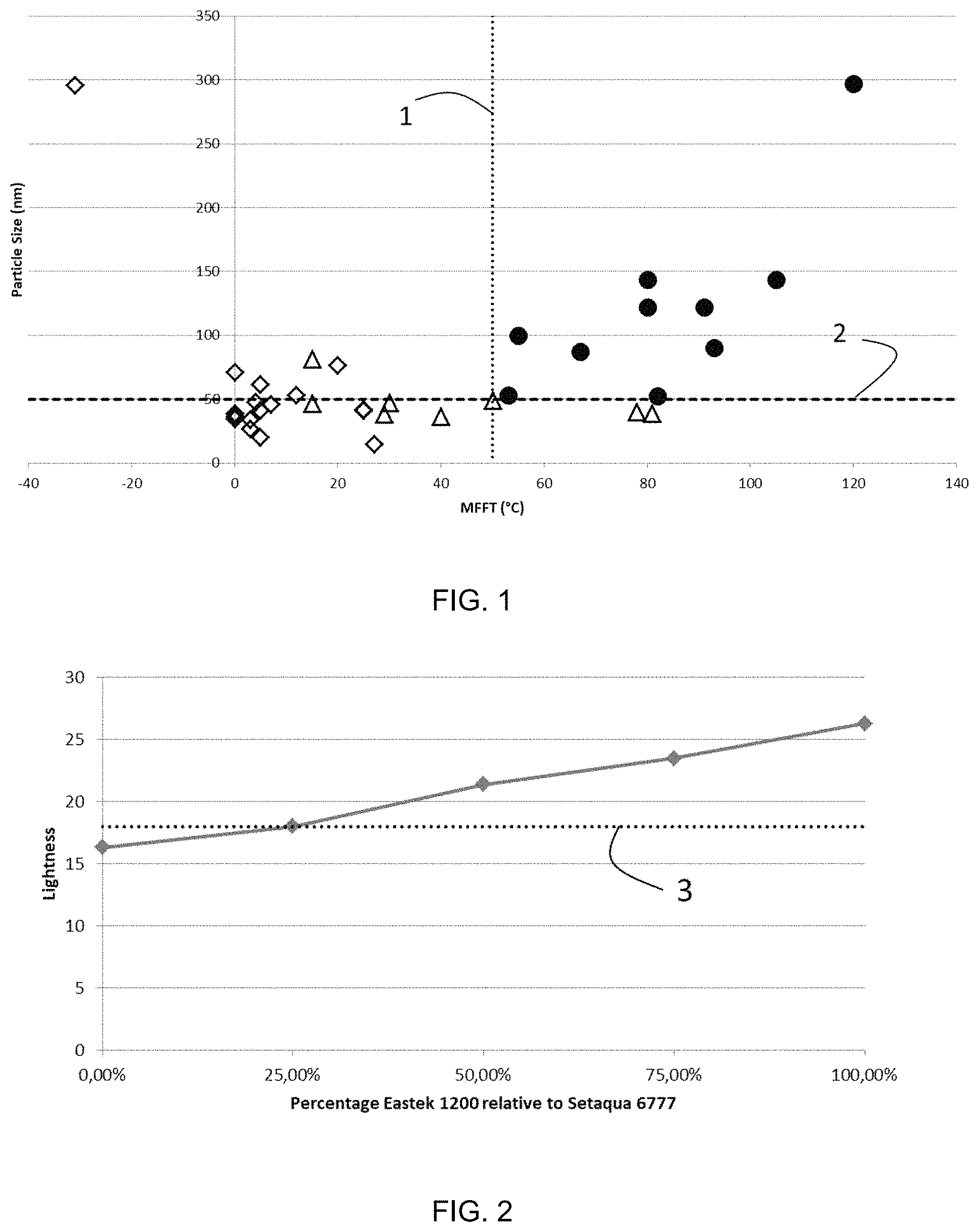Patent US11781026 Figure 1 – Aqueous ink composition