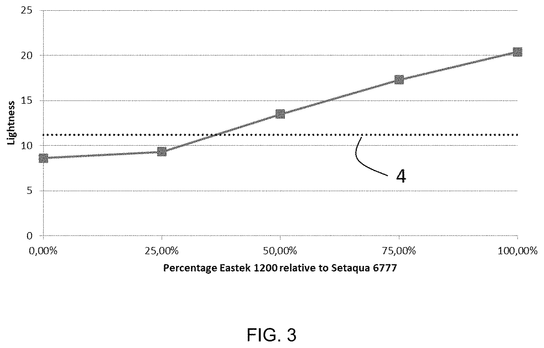 Patent US11781026 Figure 2 – Aqueous ink composition