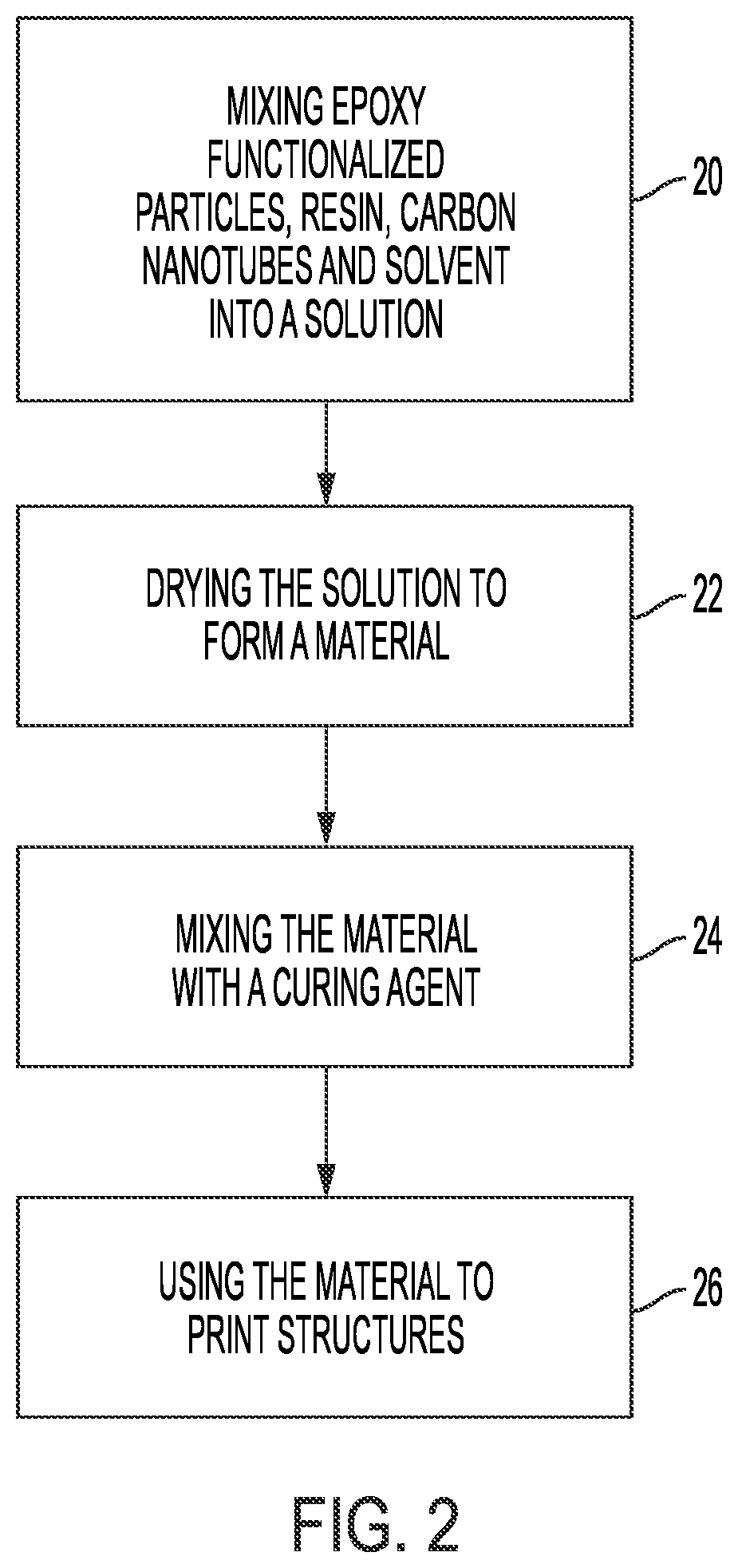 Patent US11781027 Figure 2 – Printable mixed fillers epoxy composites