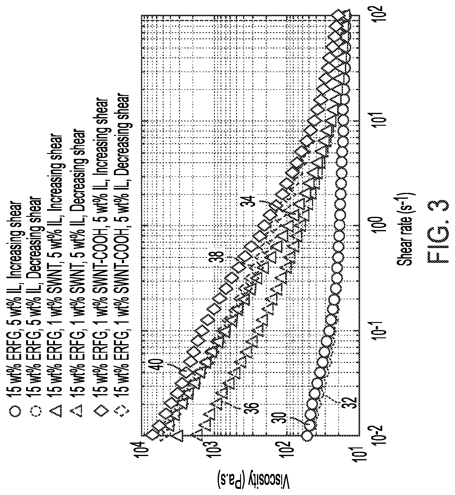 Patent US11781027 Figure 3 – Printable mixed fillers epoxy composites