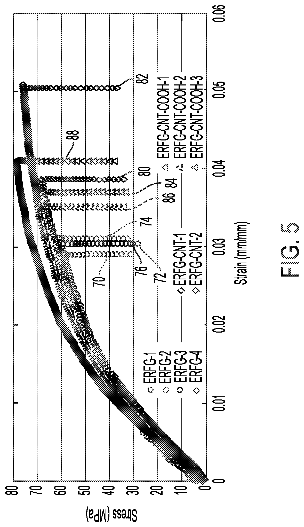 Patent US11781027 Figure 5 – Printable mixed fillers epoxy composites