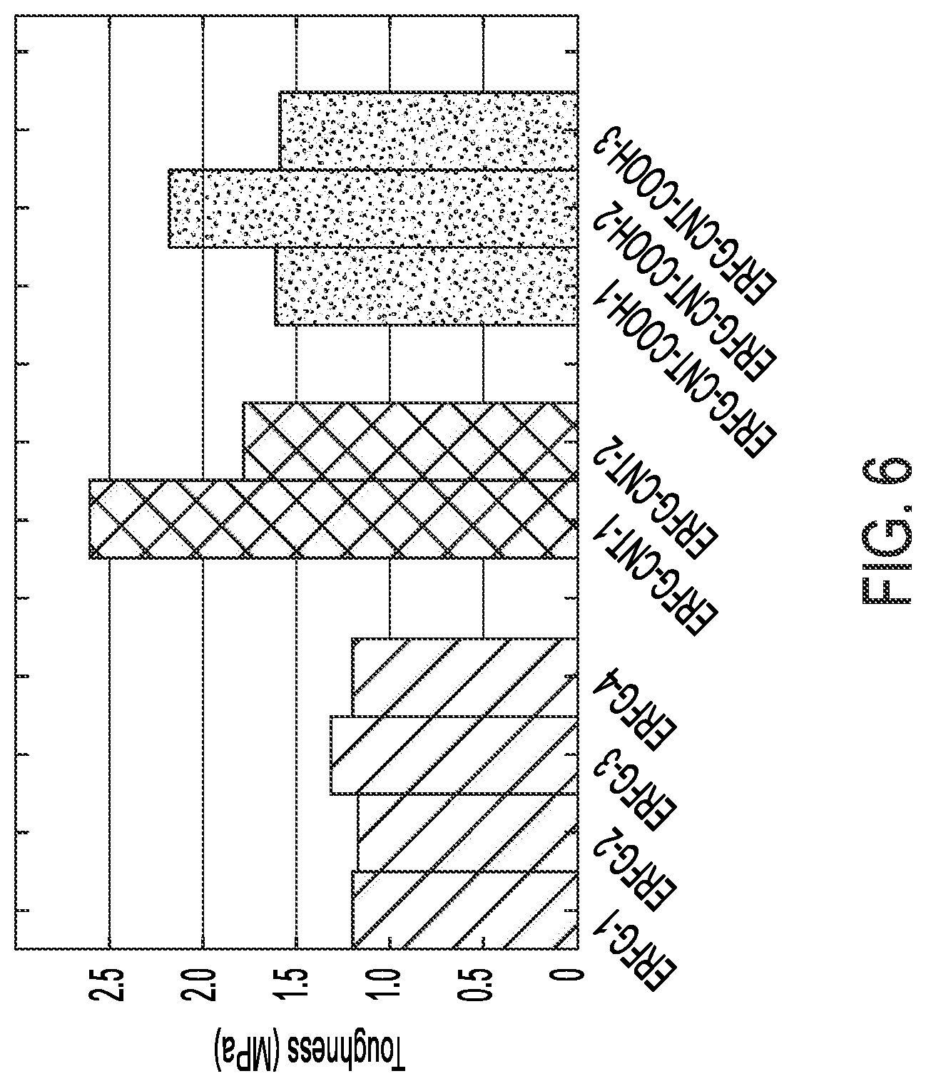 Patent US11781027 Figure 6 – Printable mixed fillers epoxy composites