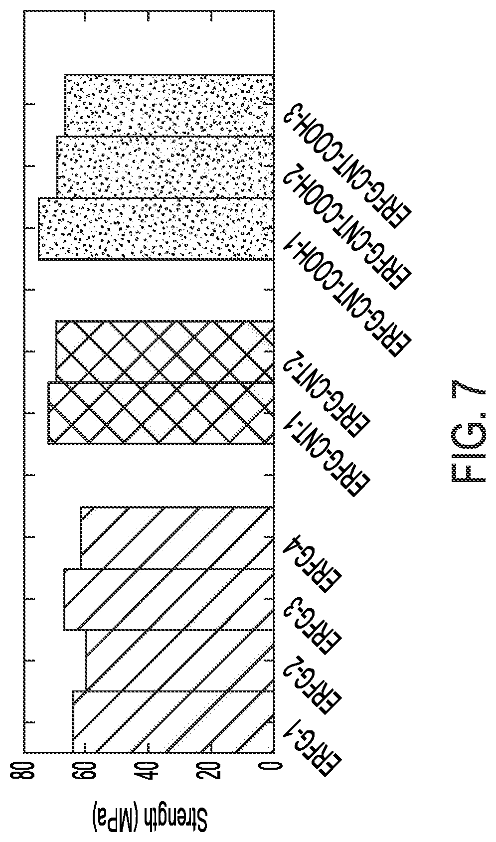 Patent US11781027 Figure 7 – Printable mixed fillers epoxy composites