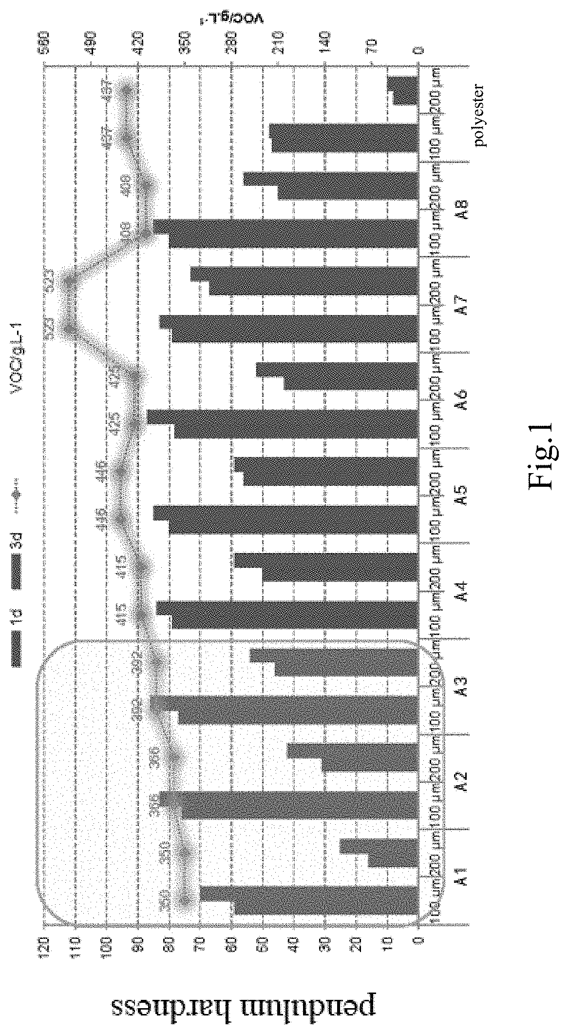 Patent US11781031 Figure 1 – Coating composition and wood article manufactured therefrom