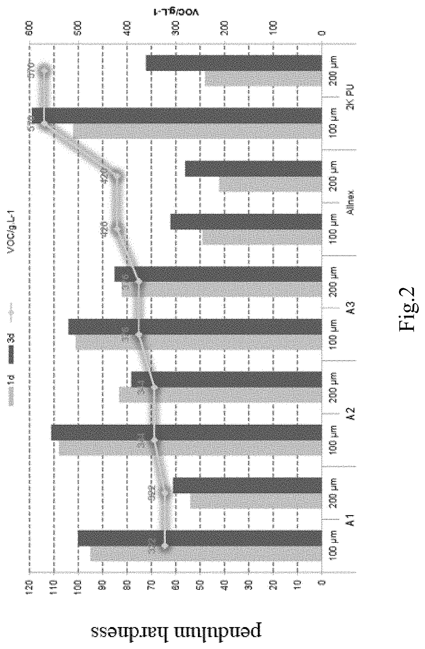 Patent US11781031 Figure 2 – Coating composition and wood article manufactured therefrom