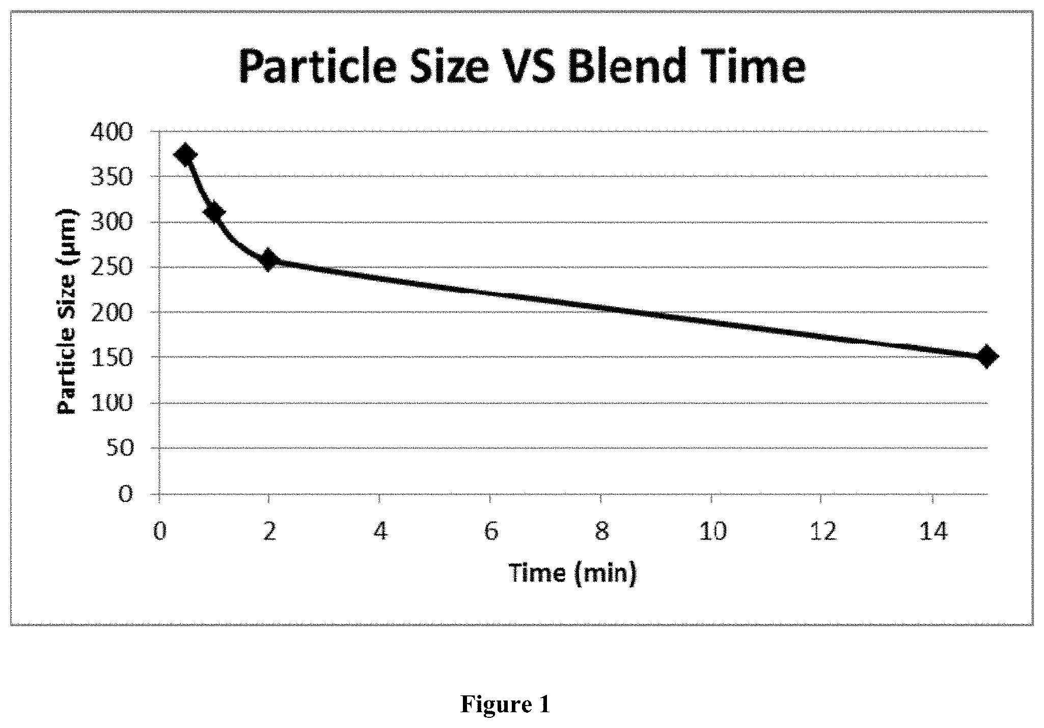 Patent US11781032 Figure 1 – Polymer compositions and coatings