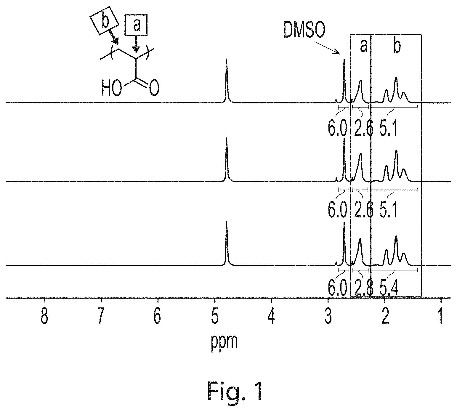 Patent US11781045 Figure 1 – Super absorbent polymer recycling to pressure sensitive adhesives