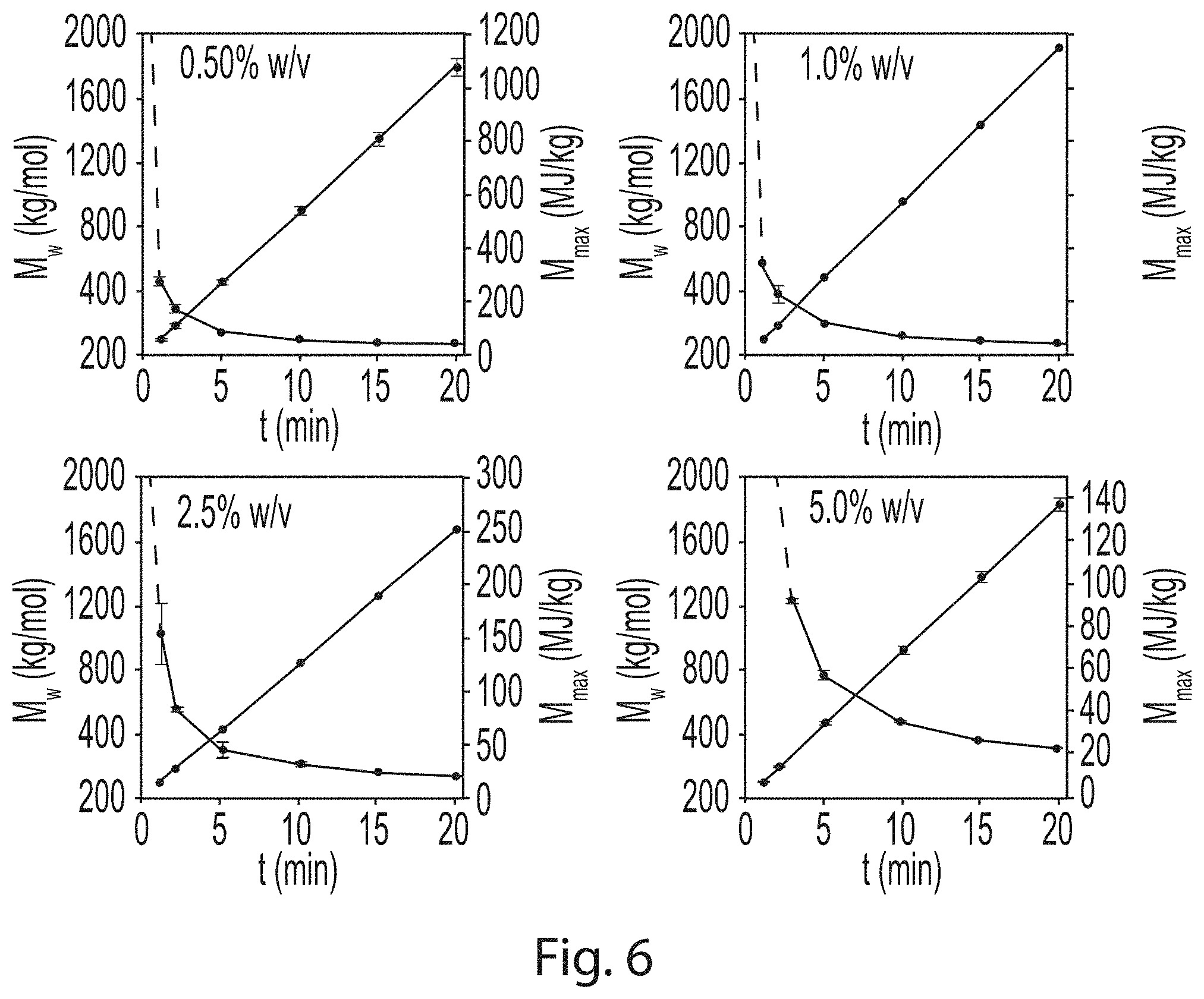 Patent US11781045 Figure 6 – Super absorbent polymer recycling to pressure sensitive adhesives