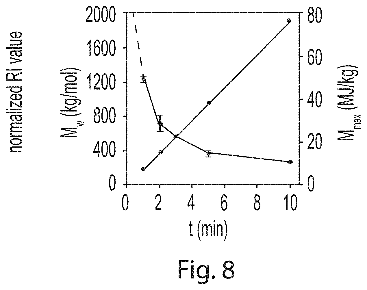 Patent US11781045 Figure 8 – Super absorbent polymer recycling to pressure sensitive adhesives