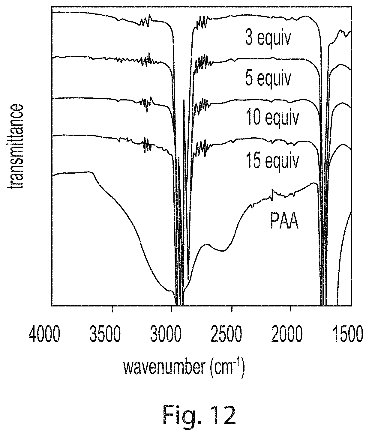 Patent US11781045 Figure 12 – Super absorbent polymer recycling to pressure sensitive adhesives