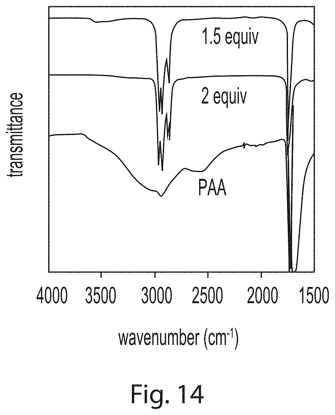 Patent US11781045 Figure 14 – Super absorbent polymer recycling to pressure sensitive adhesives