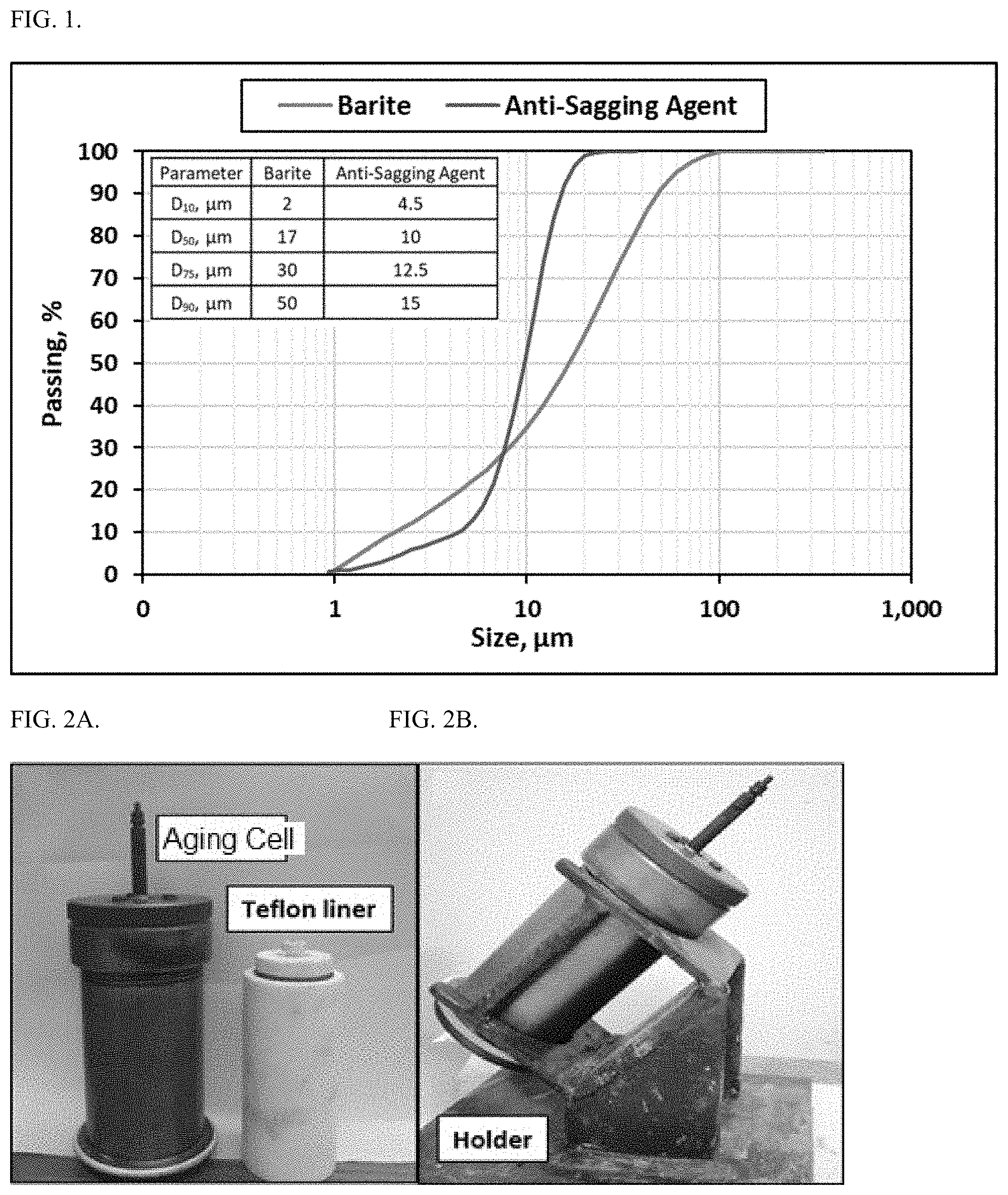 Patent US11781054 Figure 1 – Weighted drilling fluid containing metal-modified phyllosilicate