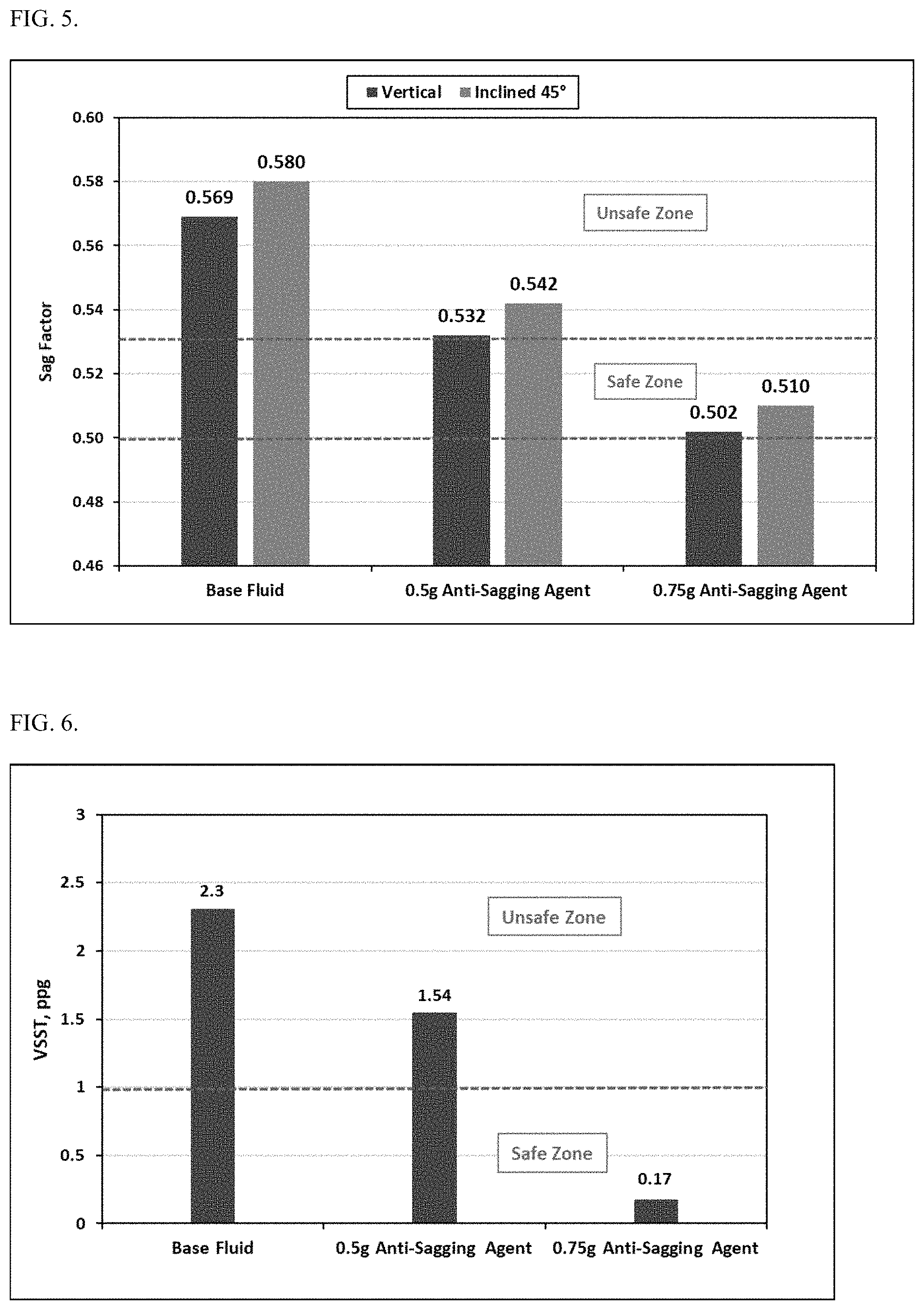 Patent US11781054 Figure 3 – Weighted drilling fluid containing metal-modified phyllosilicate