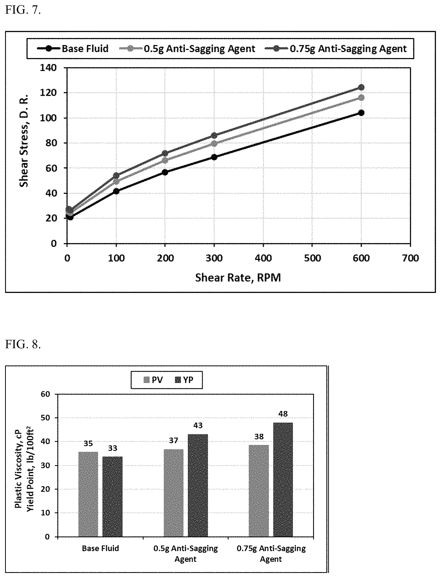 Patent US11781054 Figure 4 – Weighted drilling fluid containing metal-modified phyllosilicate