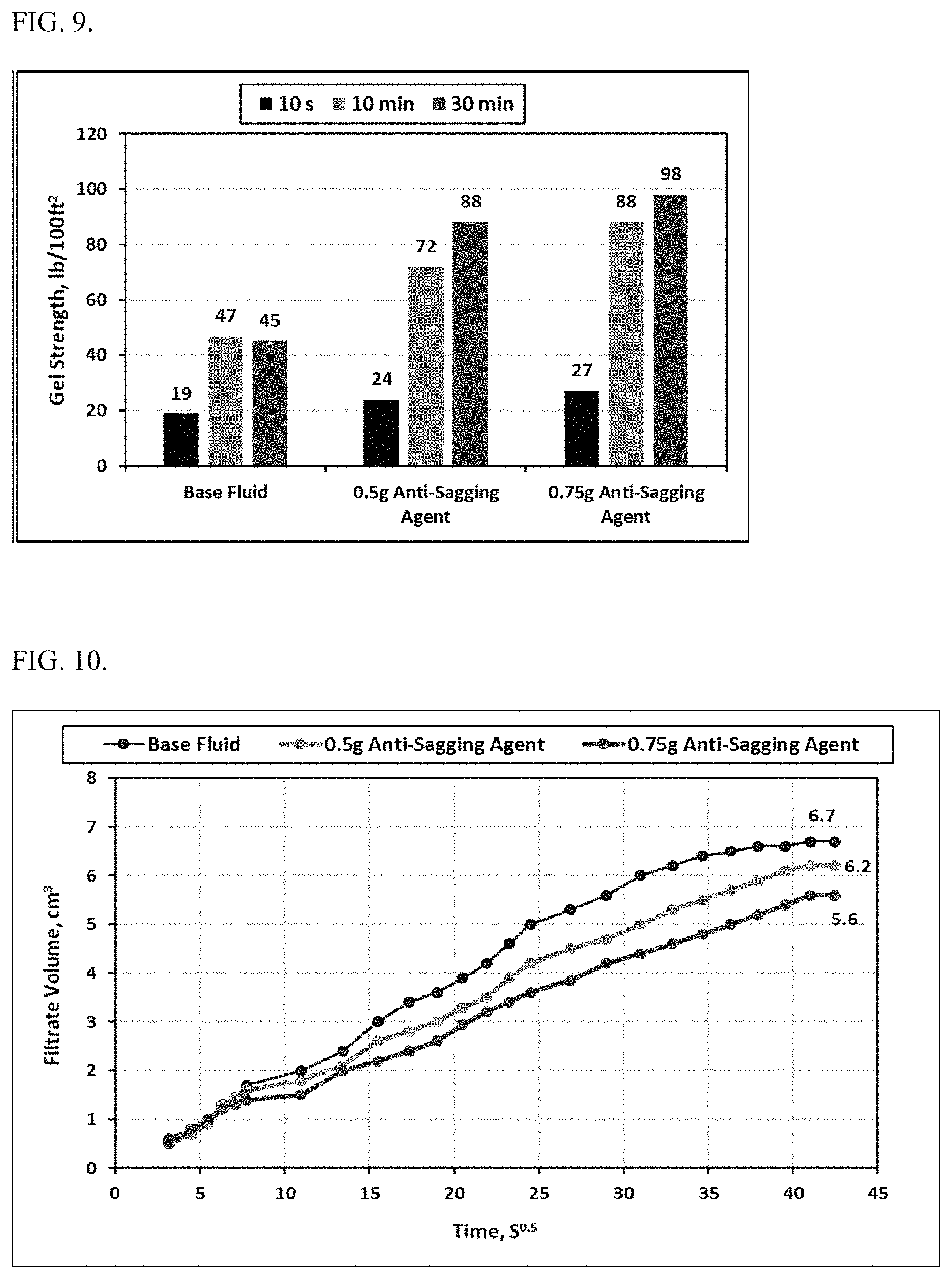 Patent US11781054 Figure 5 – Weighted drilling fluid containing metal-modified phyllosilicate