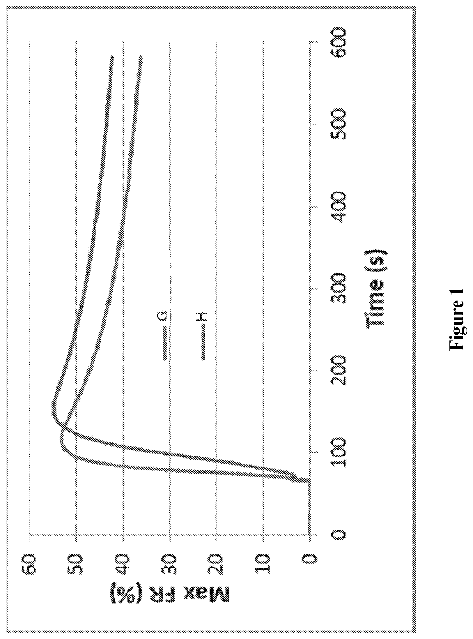 Patent US11781055 Figure 1 – Emulsions, treatment fluids and methods for treating subterranean formations