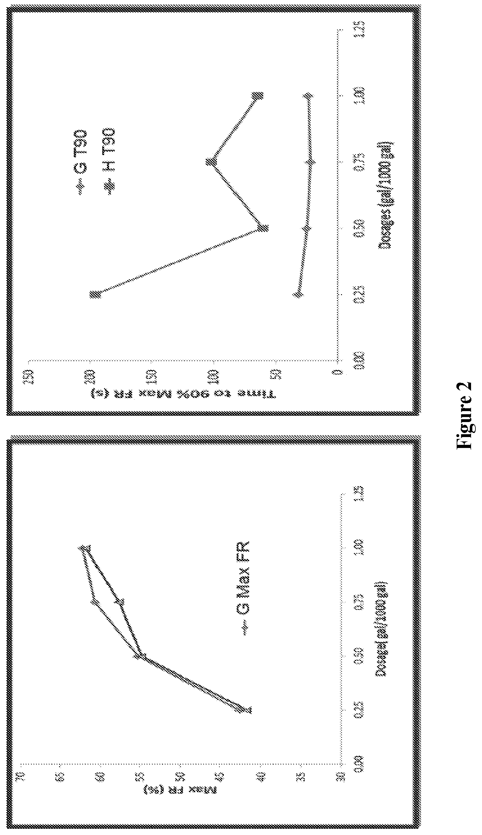 Patent US11781055 Figure 2 – Emulsions, treatment fluids and methods for treating subterranean formations