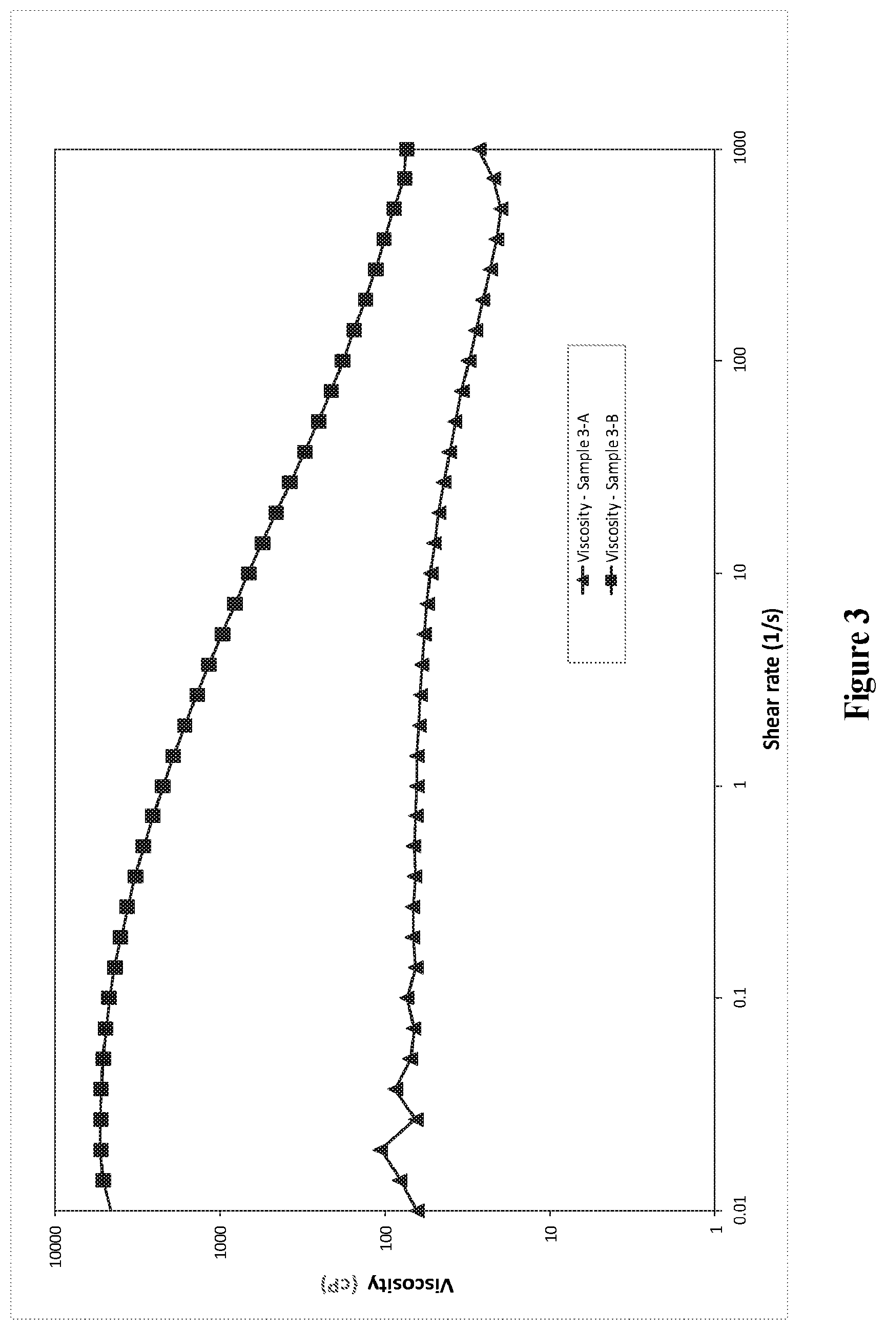 Patent US11781055 Figure 3 – Emulsions, treatment fluids and methods for treating subterranean formations
