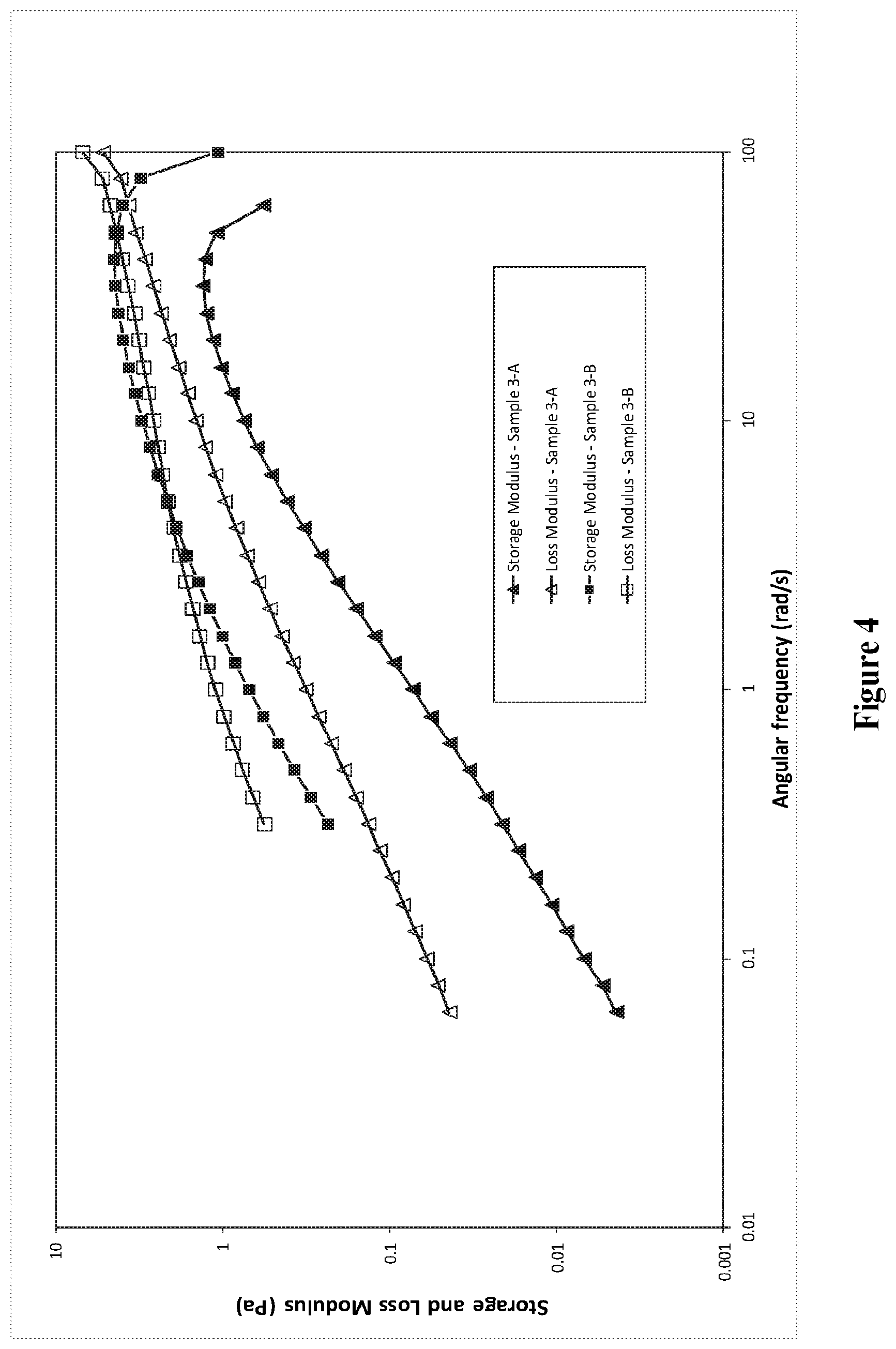 Patent US11781055 Figure 4 – Emulsions, treatment fluids and methods for treating subterranean formations