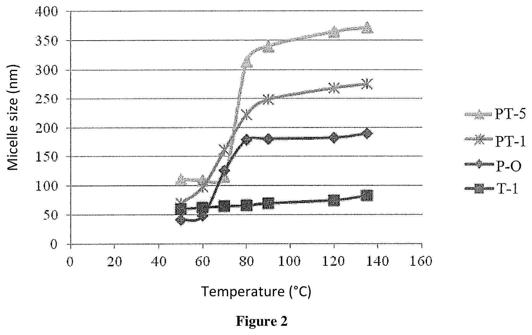 Patent US11781059 Figure 2 – Polymer-surfactant compositions for enhanced oil recovery process