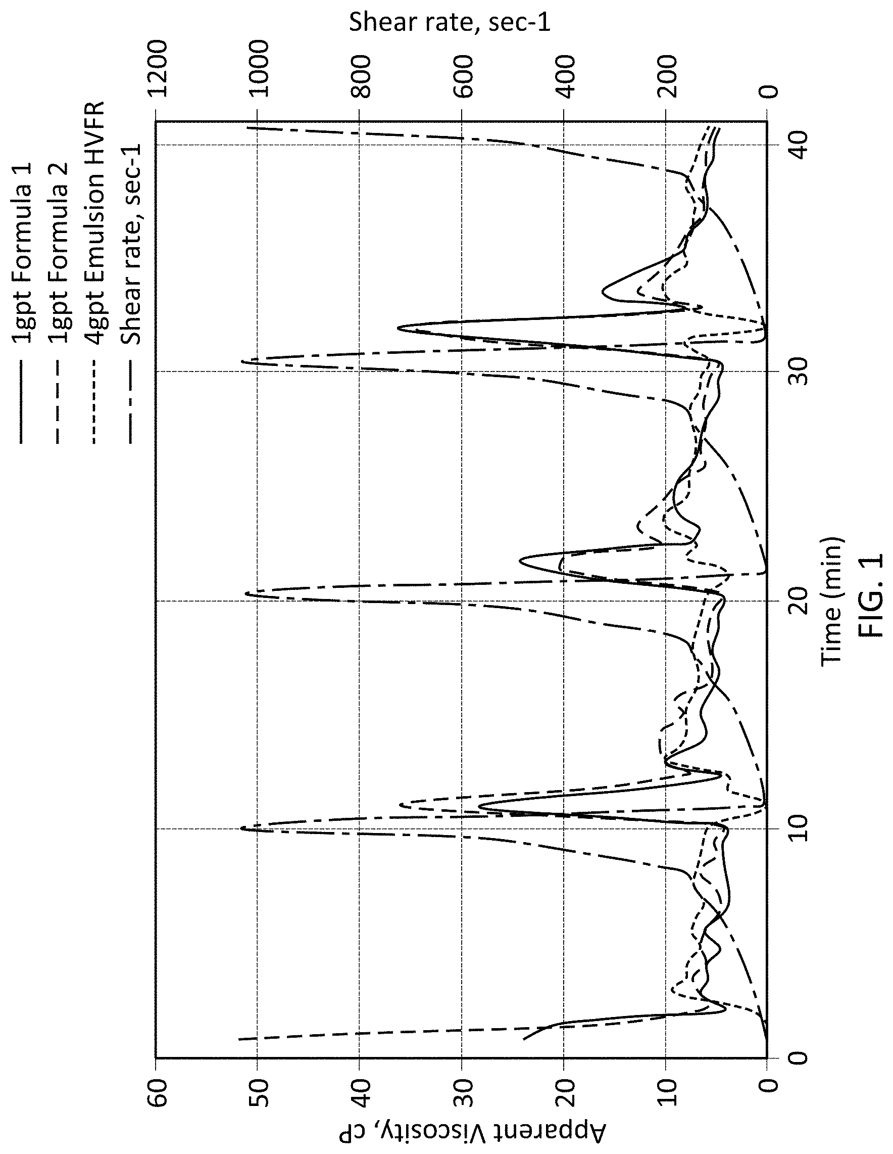 Patent US11781060 — Ultra high activity slurry for hydraulic fracturing — Figure 1