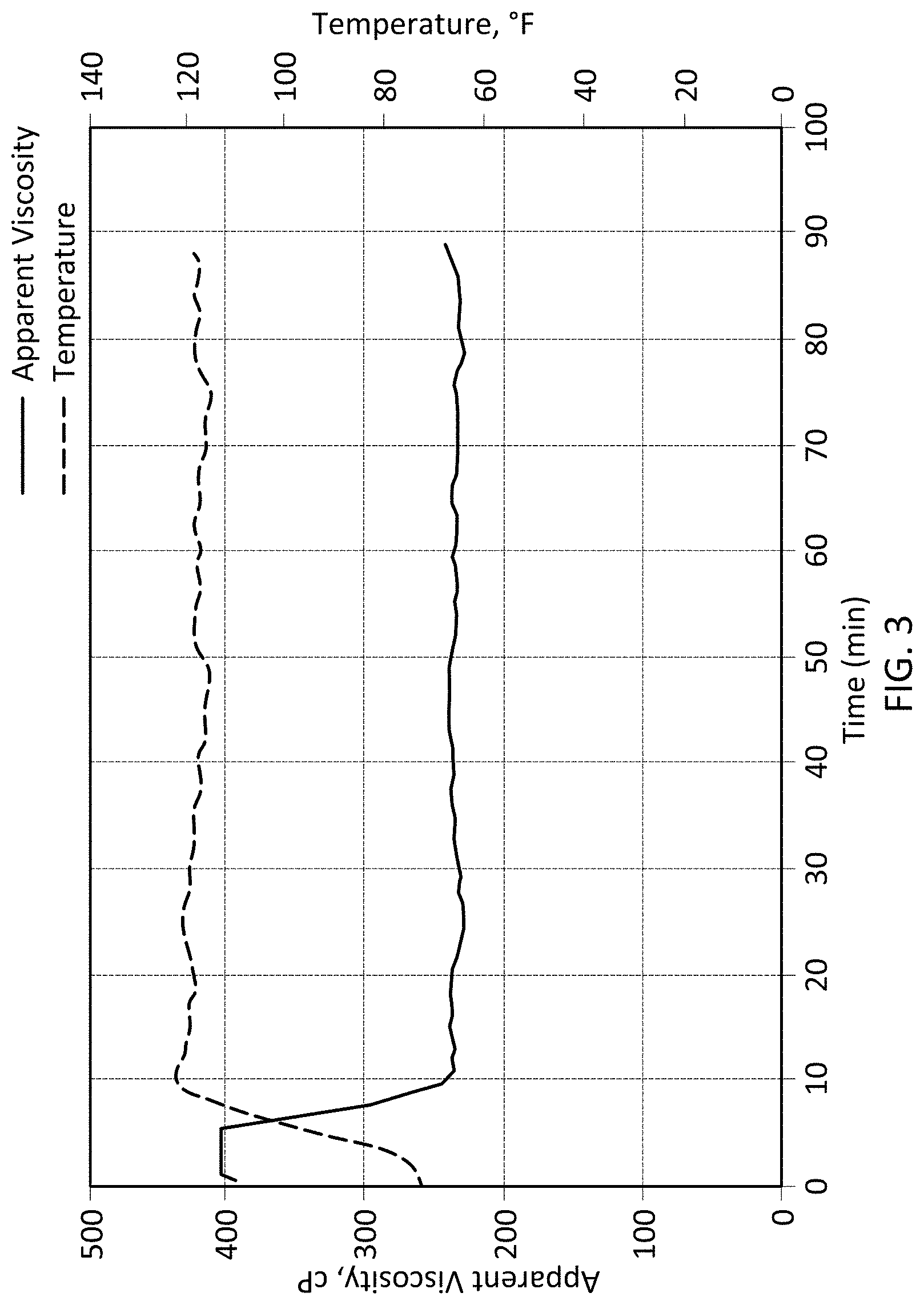 Patent US11781060 Figure 3 – Ultra high activity slurry for hydraulic fracturing