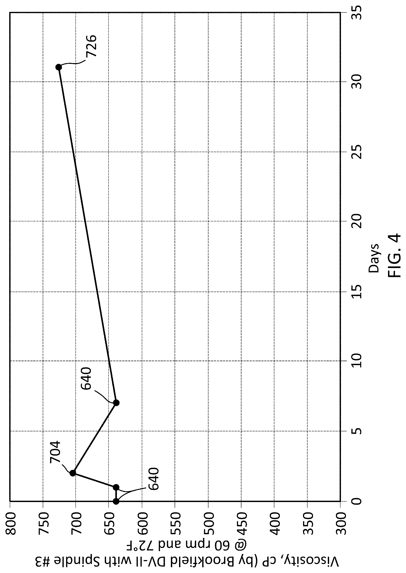 Patent US11781060 Figure 4 – Ultra high activity slurry for hydraulic fracturing