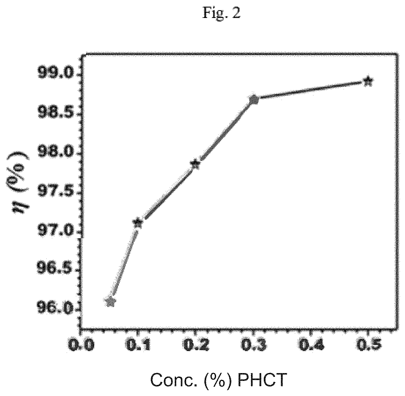 Patent US11781061 Figure 2 – Corrosion protection method for wellbore piping