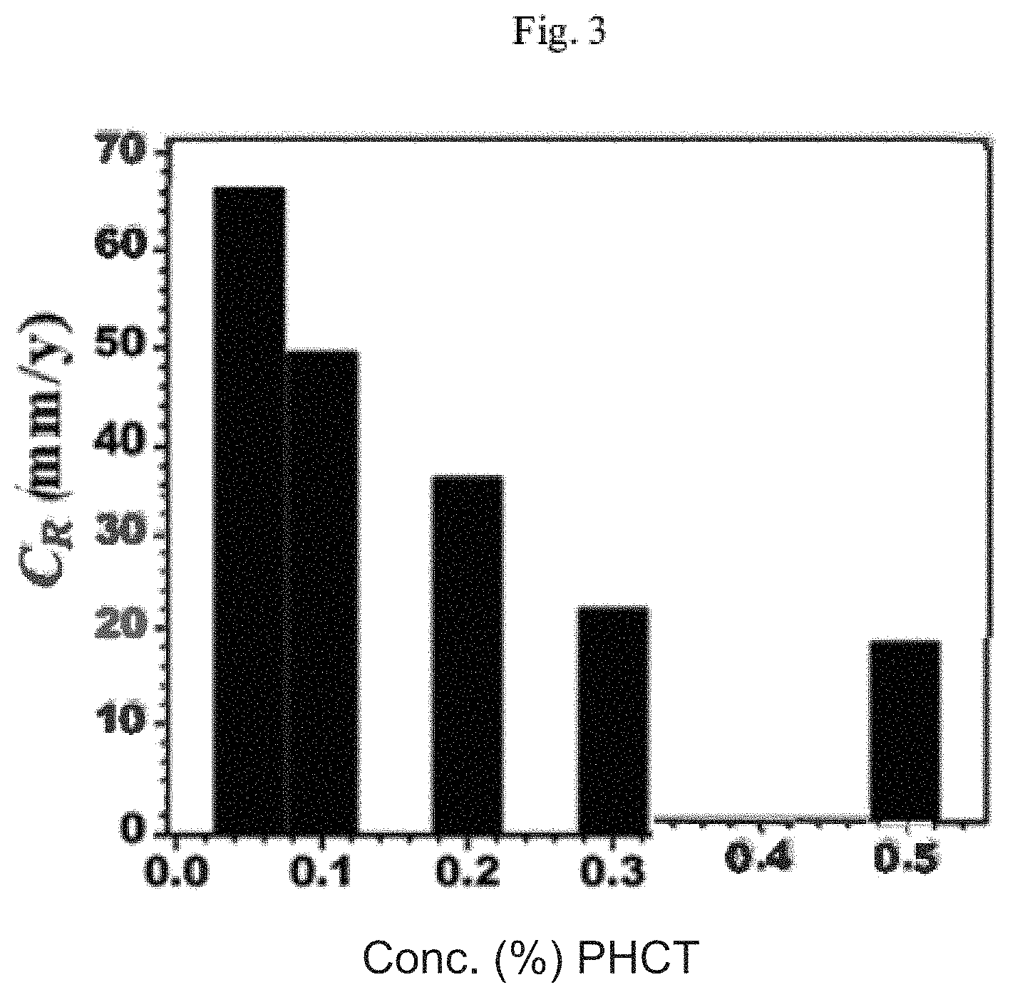 Patent US11781061 Figure 3 – Corrosion protection method for wellbore piping