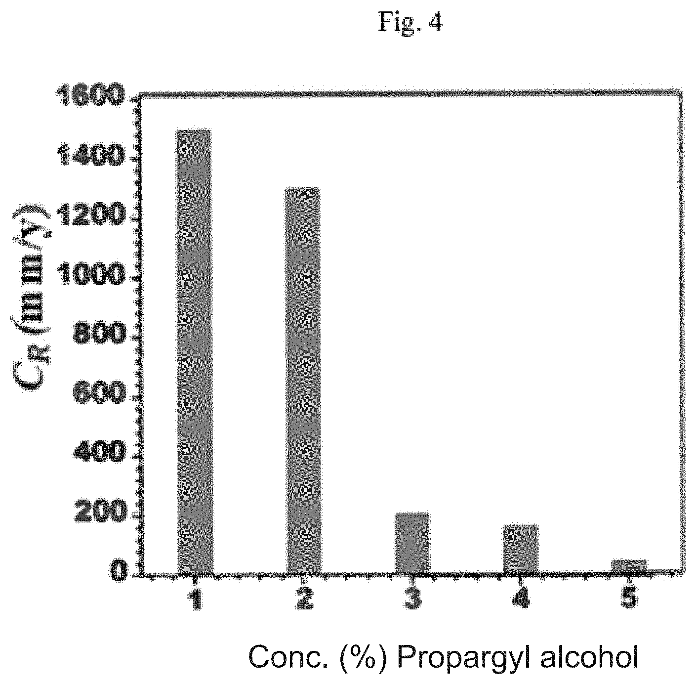 Patent US11781061 Figure 4 – Corrosion protection method for wellbore piping